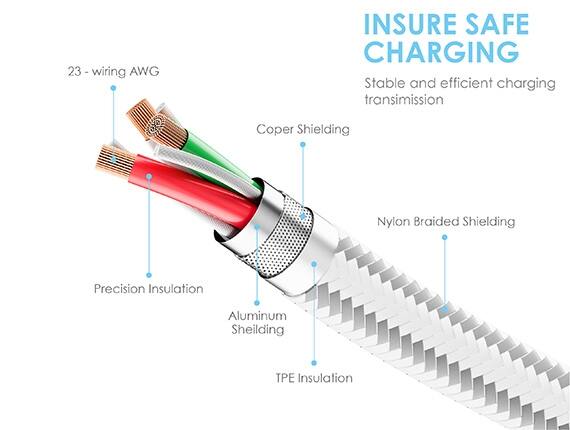 23 wiring AWG  
INSURE SAFE CHARGING  
Stable and efficient charging transmission  

- Copper Shielding  
- Nylon Braided Shielding  
- Precision Insulation  
- Aluminum Shielding  
- TPE Insulation