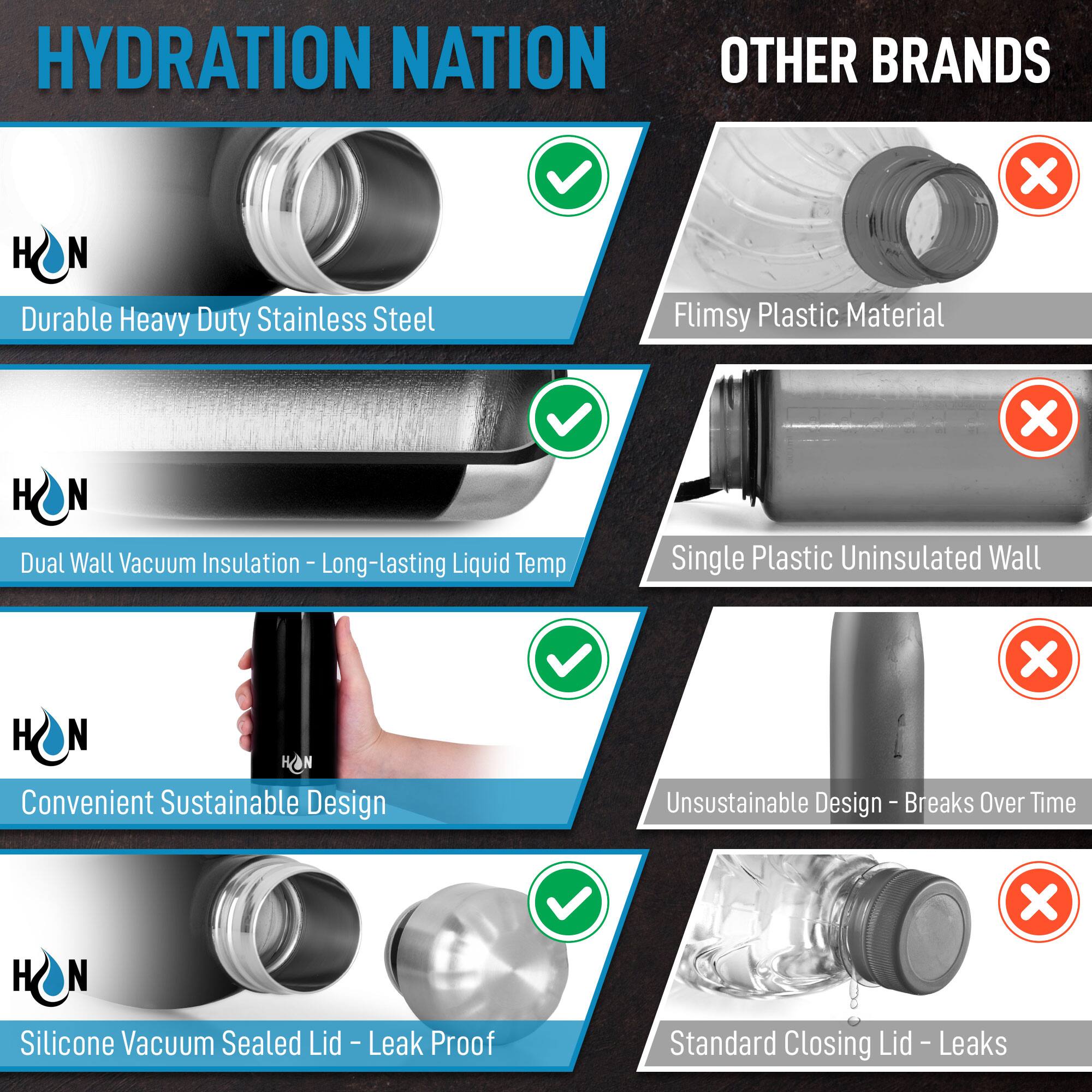 **HYDRATION NATION**

- **Durable Heavy Duty Stainless Steel**
  - ✔️
- **Dual Wall Vacuum Insulation – Long-lasting Liquid Temp**
  - ✔️
- **Convenient Sustainable Design**
  - ✔️
- **Silicone Vacuum Sealed Lid – Leak Proof**
  - ✔️

**OTHER BRANDS**

- **Flimsy Plastic Material**
  - ❌
- **Single Plastic Uninsulated Wall**
  - ❌
- **Unsustainable Design – Breaks Over Time**
  - ❌
- **Standard Closing Lid – Leaks**
  - ❌