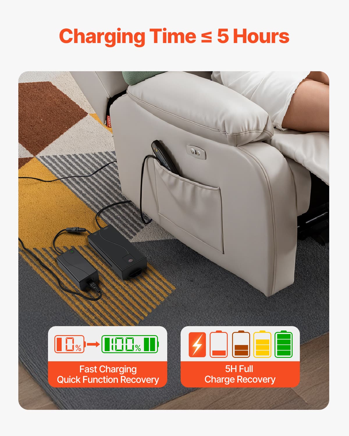 Charging Time ≤ 5 Hours
Fast Charging Quick Function Recovery
5H Full Charge Recovery