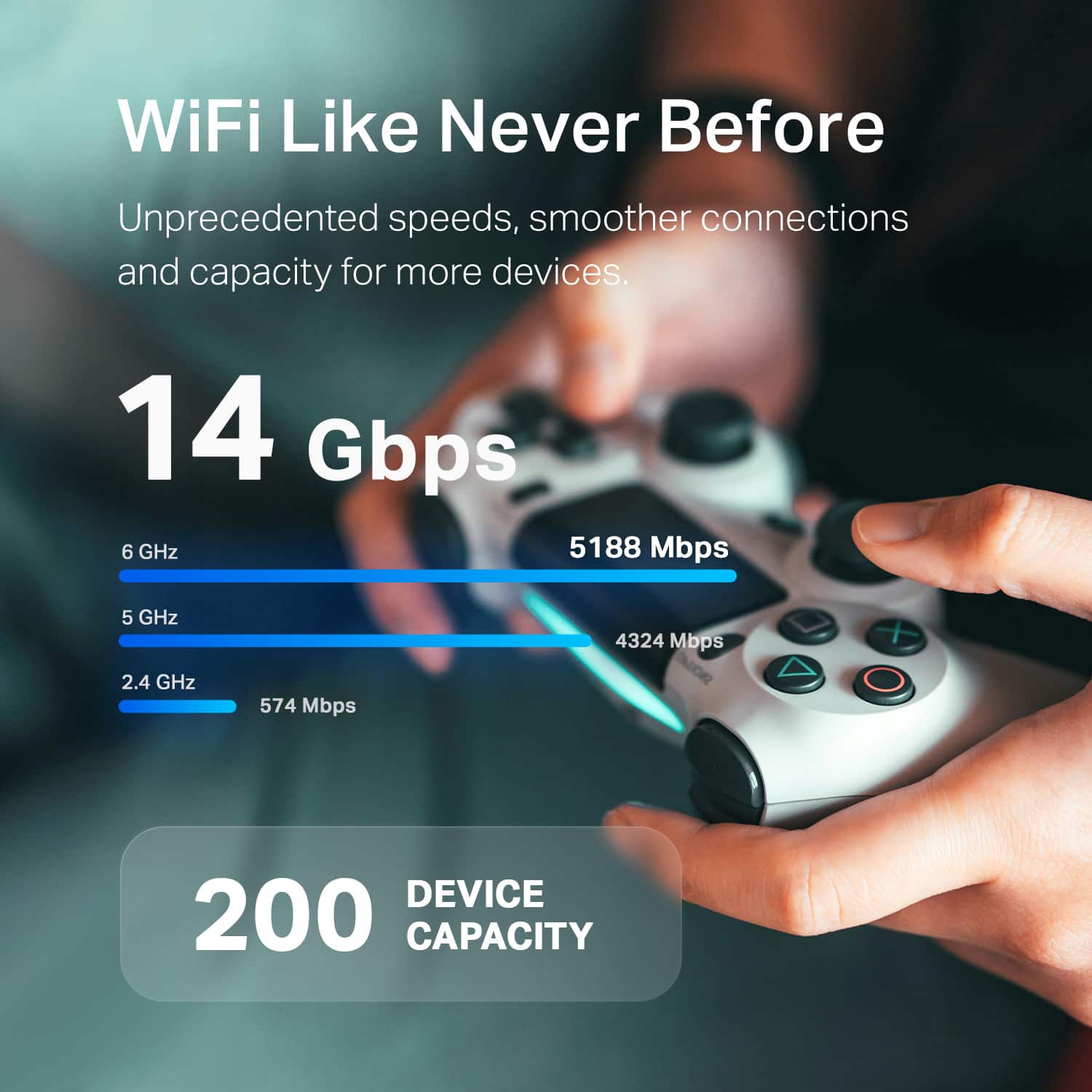 WiFi Like Never Before: Unprecedented speeds, smoother connections, and capacity for more devices. 14 Gbps, 6 GHz, 5188 Mbps, 5 GHz, 4324 Mbps, 2.4 GHz, 574 Mbps. DEVICE CAPACITY: 200.