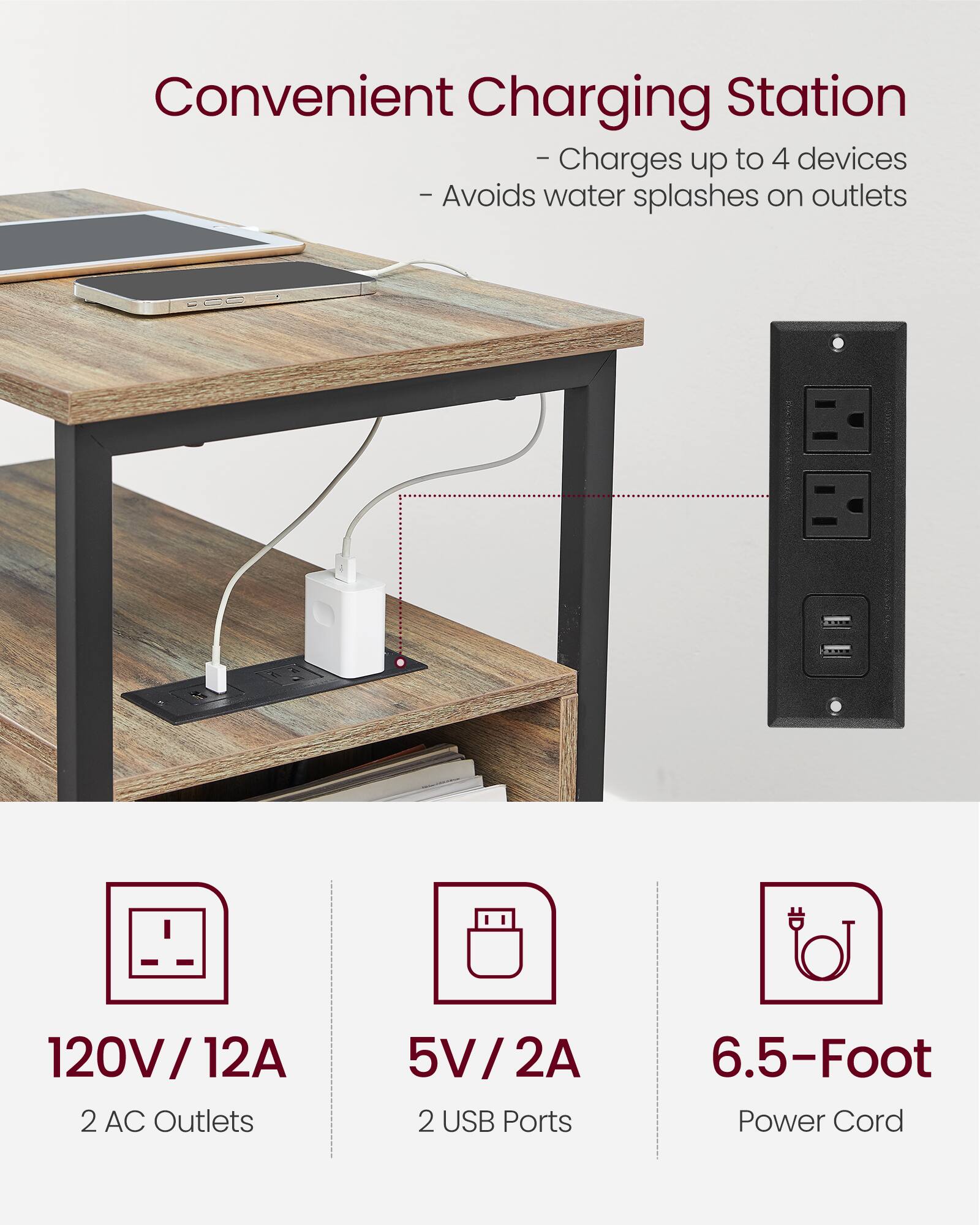 Convenient Charging Station  
- Charges up to 4 devices  
- Avoids water splashes on outlets  

120V / 12A  
2 AC Outlets  

5V / 2A  
2 USB Ports  

6.5-Foot Power Cord