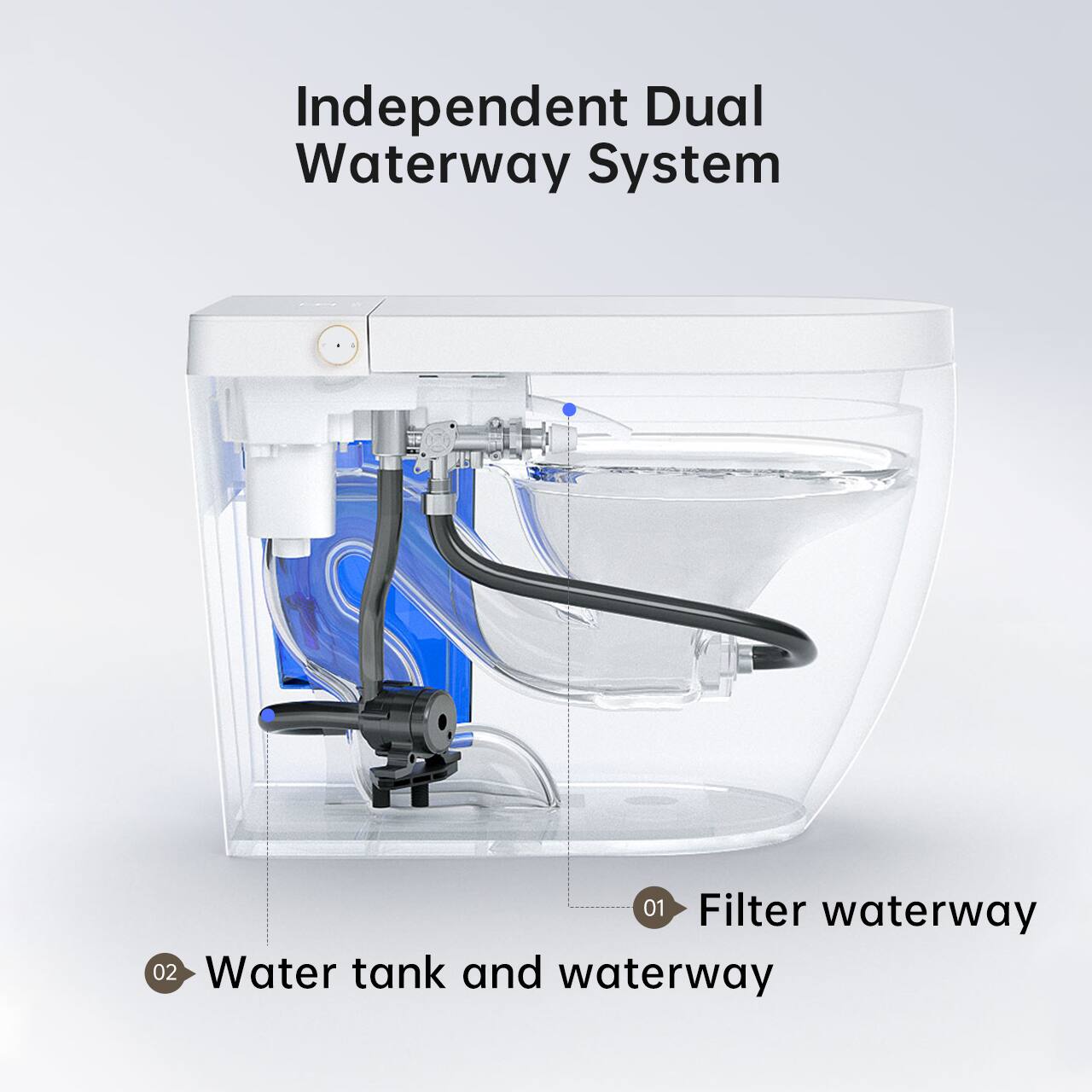 Independent Dual Waterway System

01 Filter waterway

02 Water tank and waterway