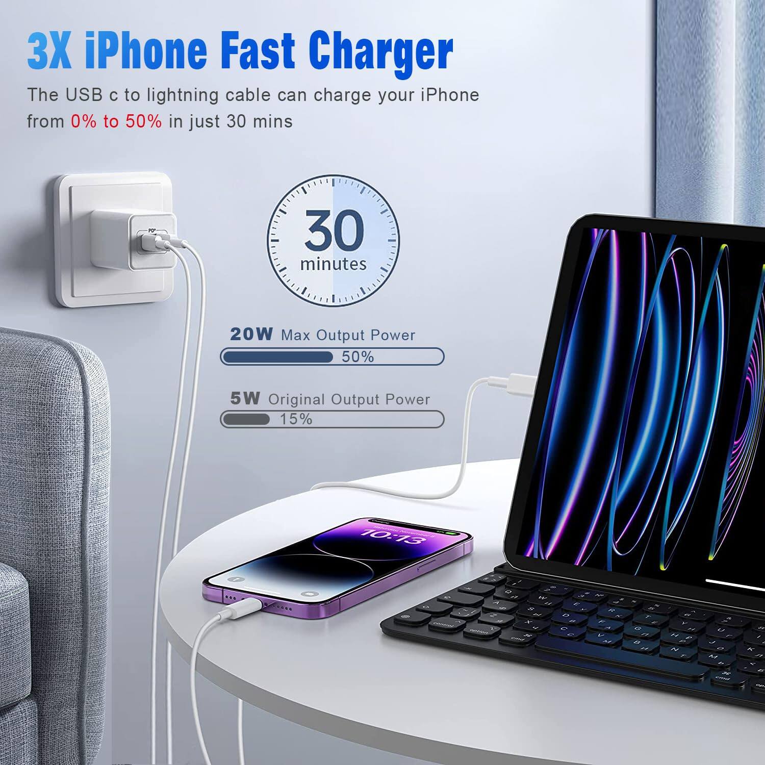 3X iPhone Fast Charger  
The USB C to lightning cable can charge your iPhone from 0% to 50% in just 30 mins  
30 minutes  
20W Max Output Power 50%  
5W Original Output Power 15%  
10:13