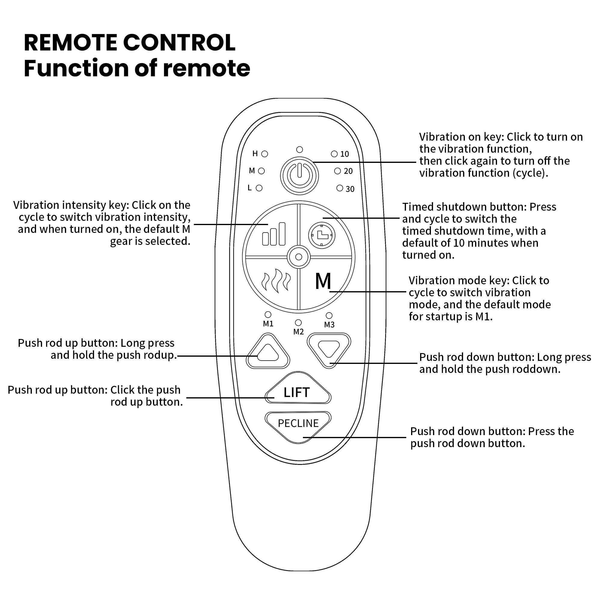 REMOTE CONTROL Function of remote

Vibration intensity key: Click on the cycle to switch vibration intensity, and when turned on, the default M gear is selected.

Vibration on key: Click to turn on the vibration function, then click again to turn off the vibration function (cycle).

Timed shutdown button: Press and cycle to switch the timed shutdown time, with a default of 10 minutes when turned on.

Push rod up button: Long press and hold the push rod up.

Push rod up button: Click the push rod up button.

Vibration mode key: Click to cycle to switch vibration mode, and the default mode for startup is M1.

Push rod down button: Long press and hold the push rod down.

Push rod down button: Press the push rod down button.