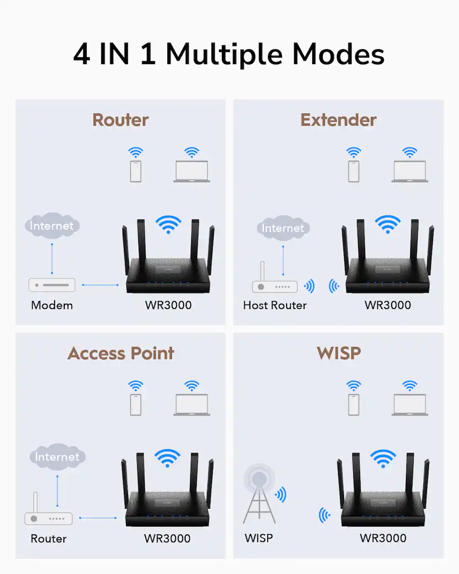Aa3000 Router Cudy AX3000 Dual Band Wi Fi 6 Wireless Gigabit Internet Mesh Router ...