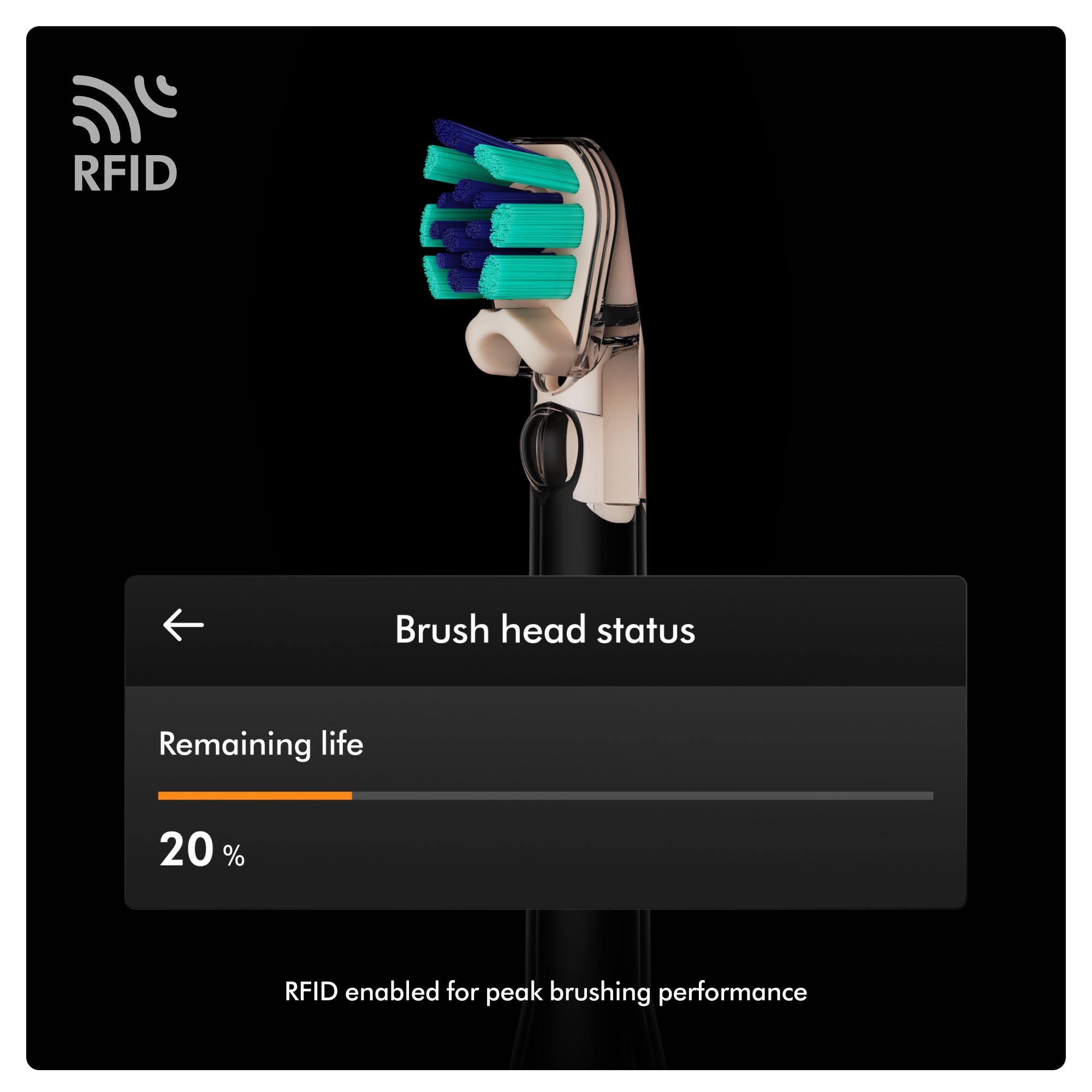 RFID

Brush head status

Remaining life
20%

RFID enabled for peak brushing performance