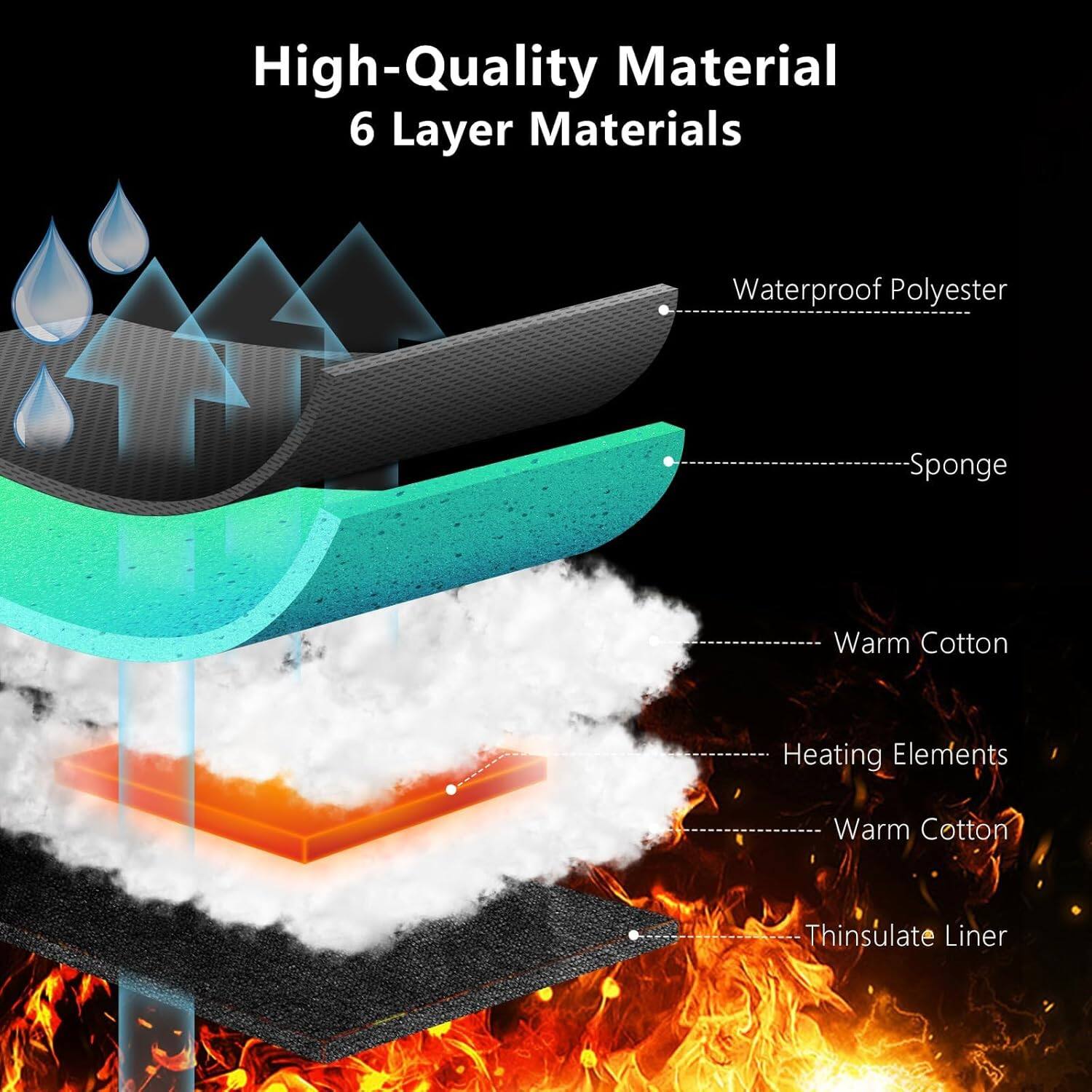 High-Quality Material  
6 Layer Materials  

- Waterproof Polyester  
- Sponge  
- Warm Cotton  
- Heating Elements  
- Warm Cotton  
- Thinsulate Liner