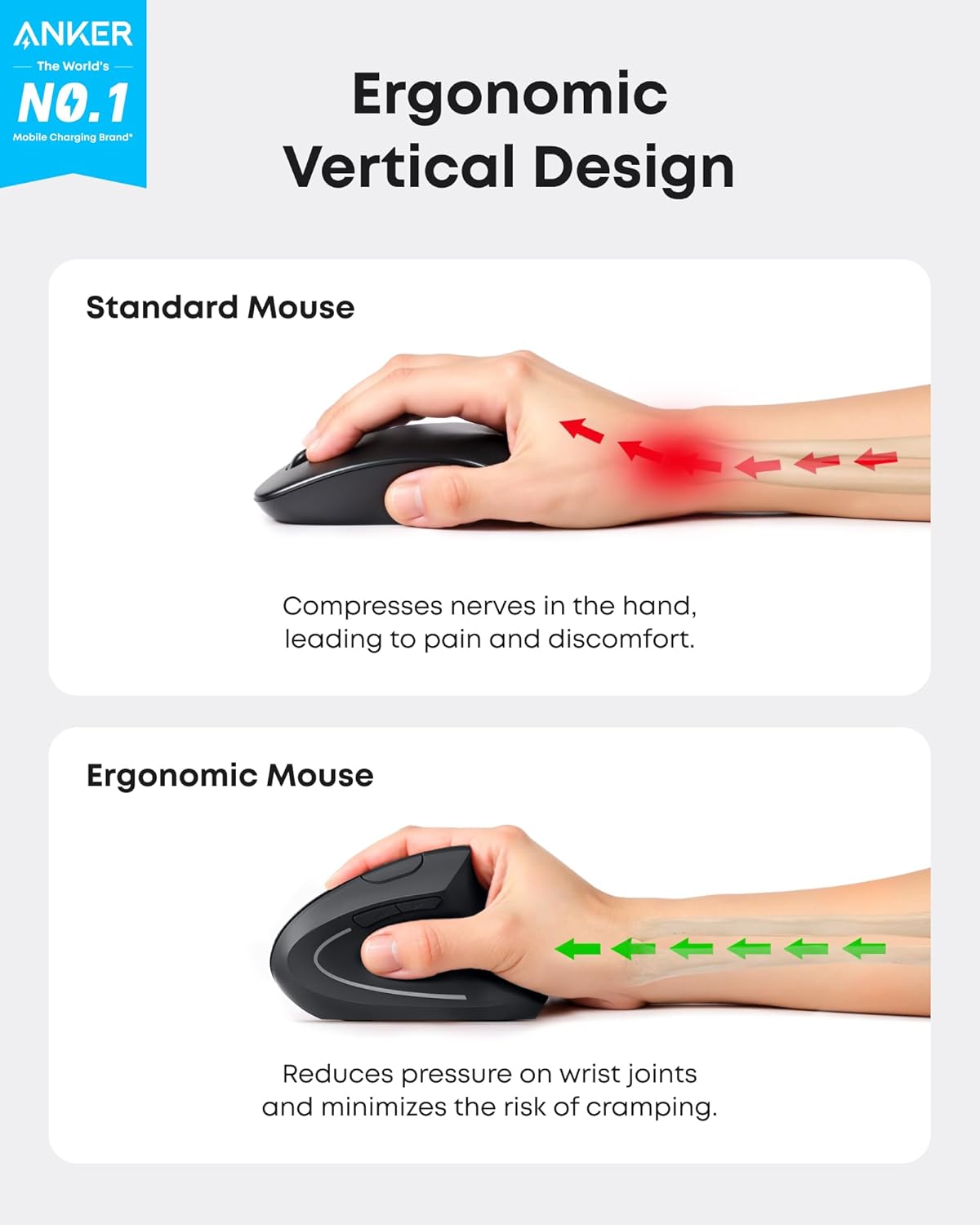 **ANKER**  
The World's NO.1 Mobile Charging Brand

**Ergonomic Vertical Design**

**Standard Mouse**  
Compresses nerves in the hand, leading to pain and discomfort.

**Ergonomic Mouse**  
Reduces pressure on wrist joints and minimizes the risk of cramping.