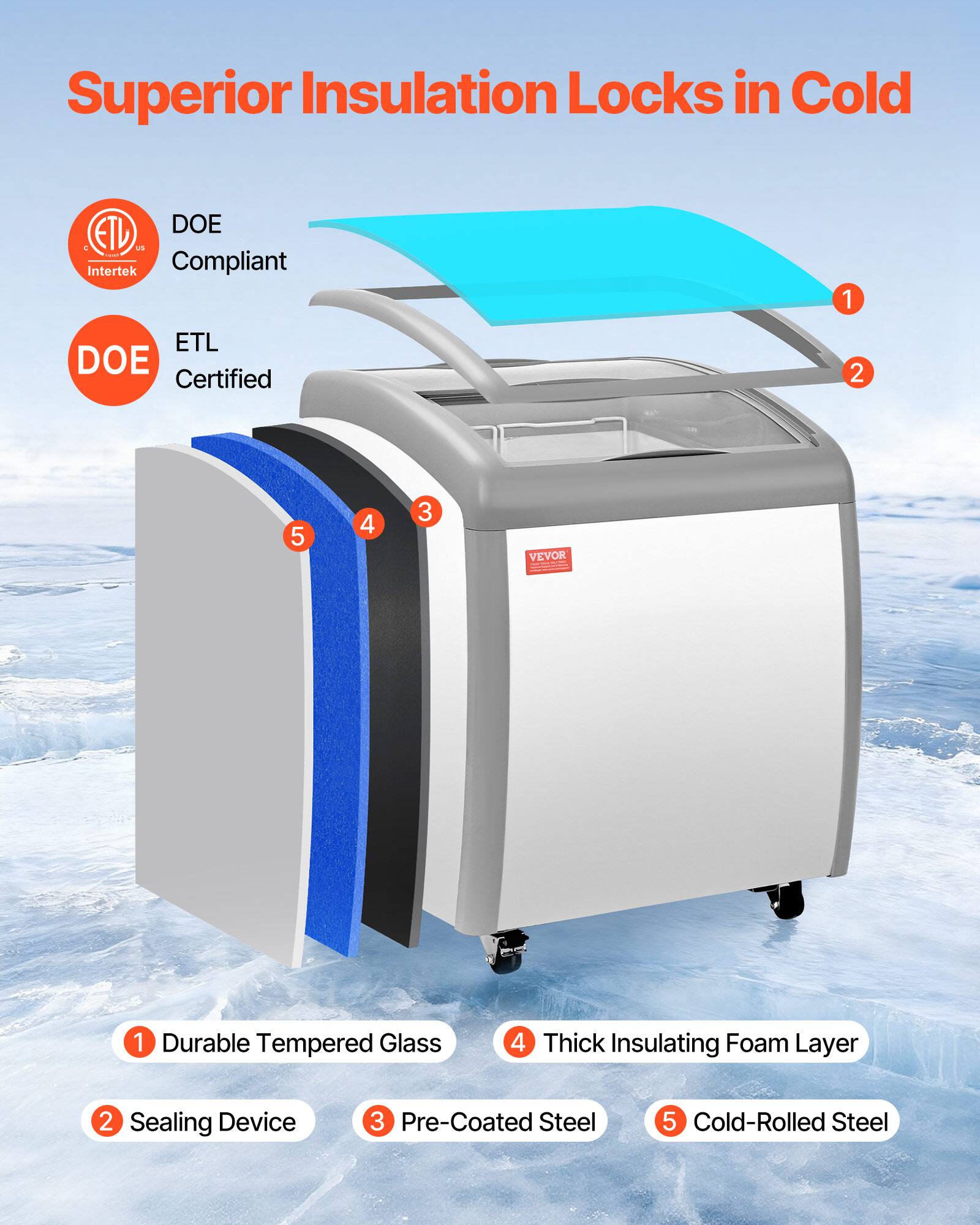 Superior Insulation Locks in Cold

1. Durable Tempered Glass
2. Sealing Device
3. Pre-Coated Steel
4. Thick Insulating Foam Layer
5. Cold-Rolled Steel

ETL DOE Compliant
ETL DOE Certified