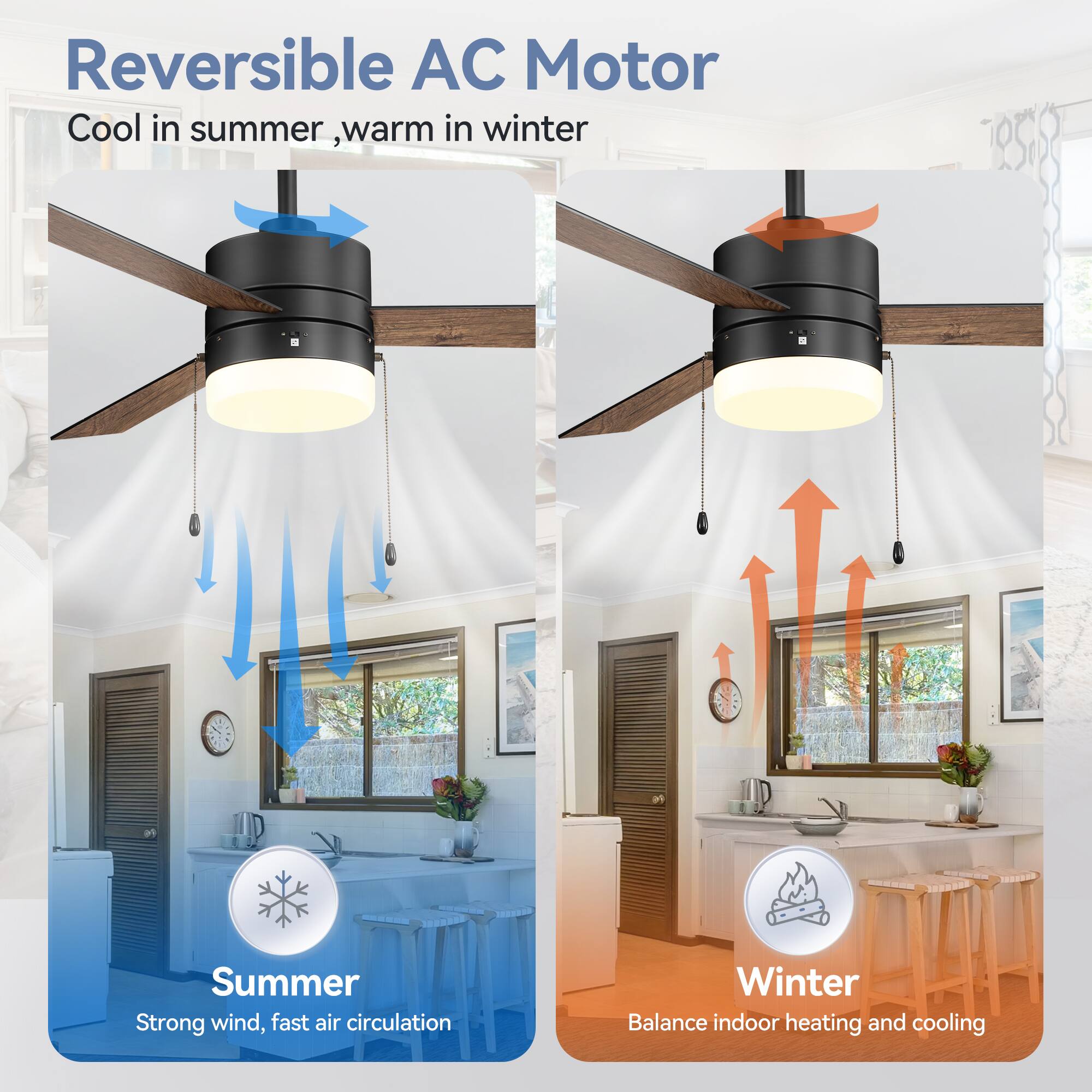 Reversible AC Motor
Cool in summer, warm in winter

Summer
Strong wind, fast air circulation

Winter
Balance indoor heating and cooling