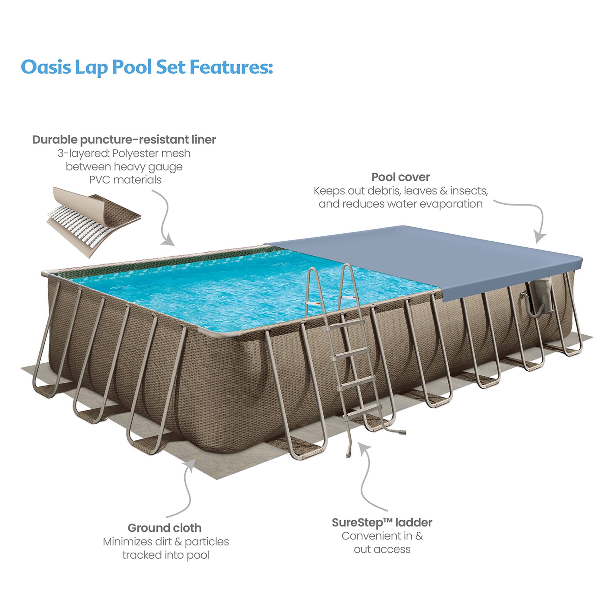 Oasis Lap Pool Set Features:

- Durable puncture-resistant liner
  - 3-layered: Polyester mesh between heavy gauge PVC materials

- Pool cover
  - Keeps out debris, leaves & insects, and reduces water evaporation

- Ground cloth
  - Minimizes dirt & particles tracked into pool

- SureStep™ ladder
  - Convenient in & out access