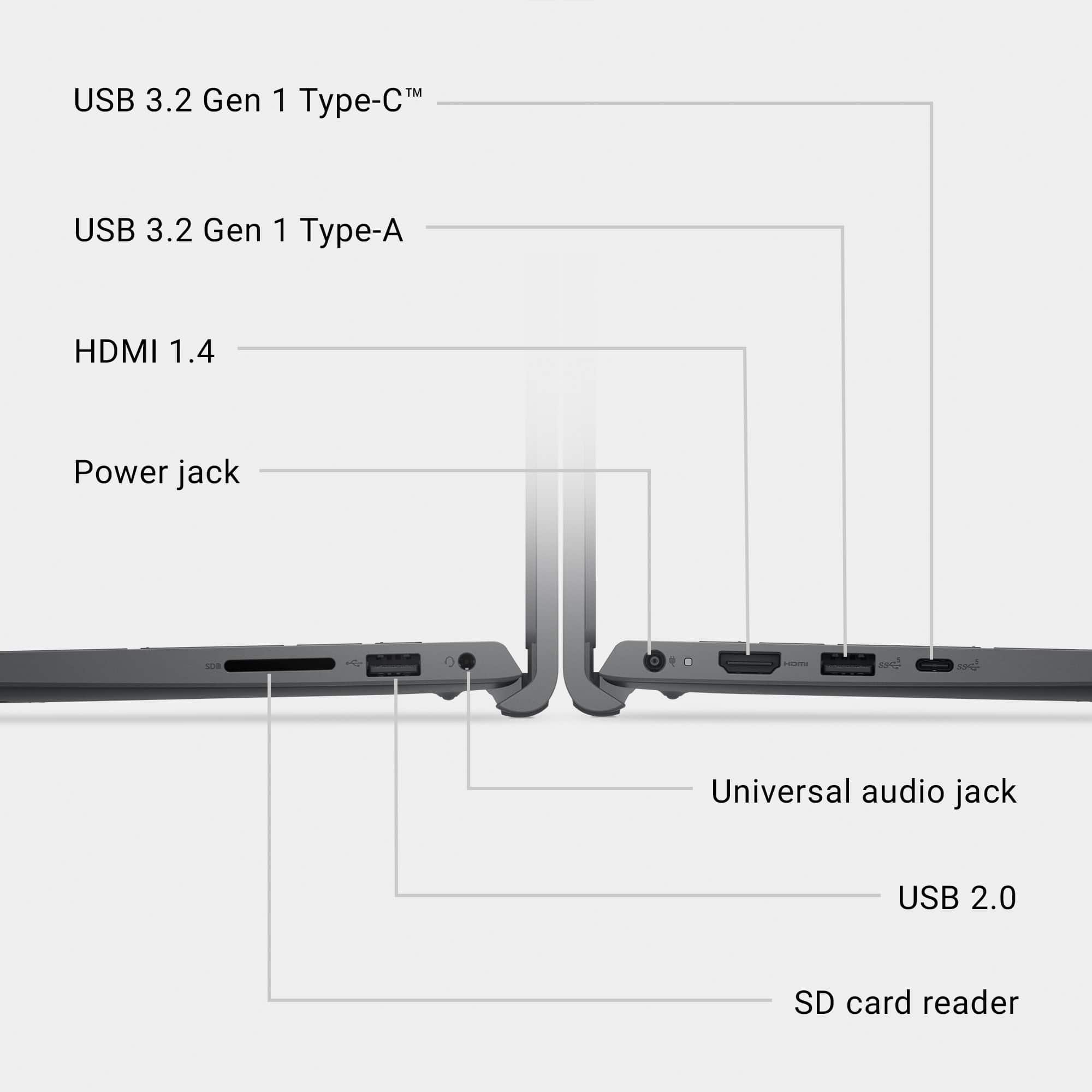 USB 3.2 Gen 1 Type-C™
USB 3.2 Gen 1 Type-A
HDMI 1.4
Power jack
Universal audio jack
USB 2.0
SD card reader