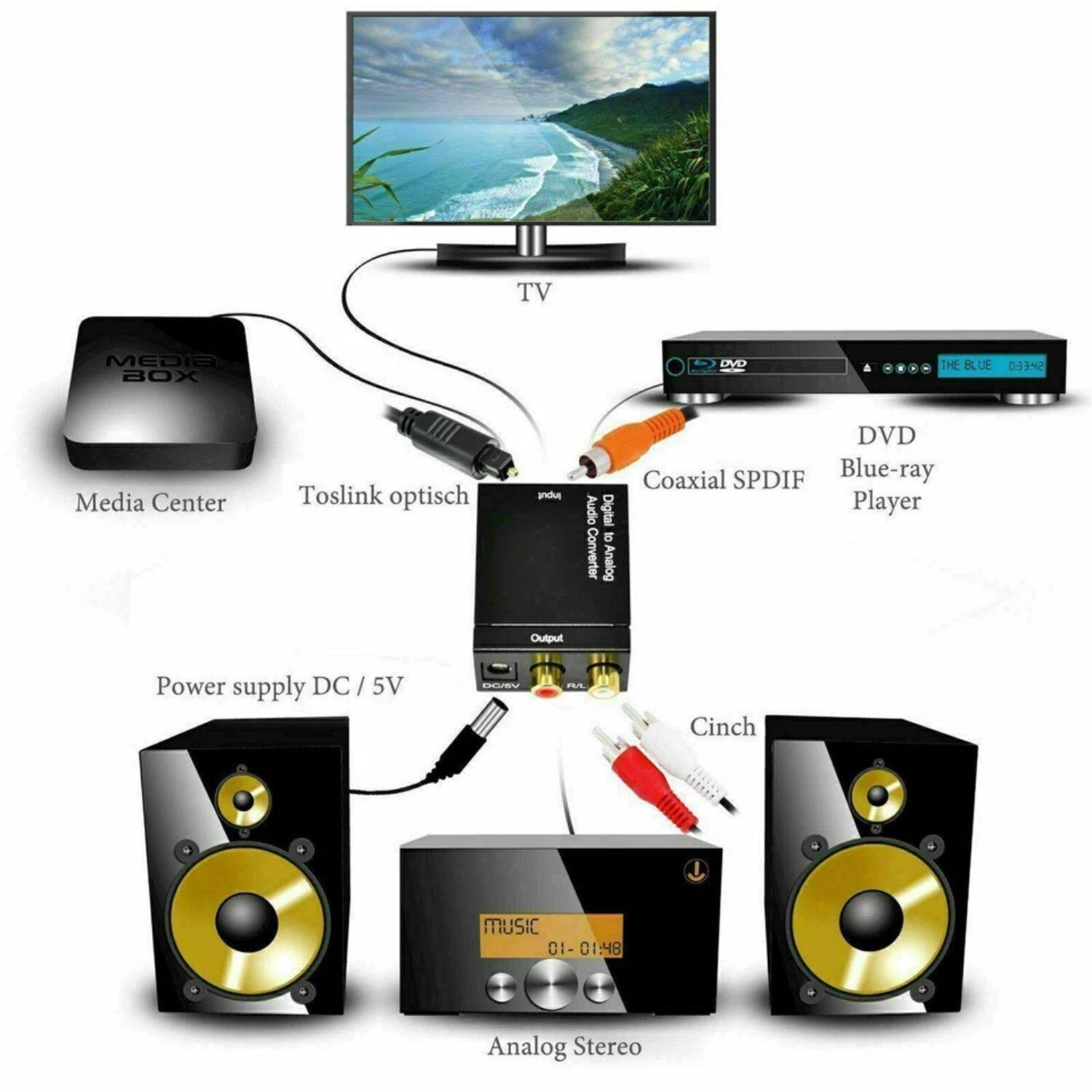 TV MEDIA BOX UVD - THE BLUE 0332  
Media Center Toslink optisch andus DVD Coaxial SPDIF Blue-ray Audio Digital Player I Converter Analog Output Power supply DC / 5V TRVBN  

Cinch MUSIC CI-01:48 Analog Stereo