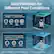 Dual Filtration for Different Pool Conditions
For First-stage Cleaning: Use Regular Filter Basket Only to Capture Larger Debris
- Twigs
- Sand
- Small Leaves
- Debris
For Second-stage Cleaning & Daily Maintenance: Install Ultra-fine Filter Mesh to Capture Fine Dirt
- Fine
- Dust
- Particles
Tip to extend lifespan of Ultra-fine Filter Mesh: Only Install in the second-stage cleaning.