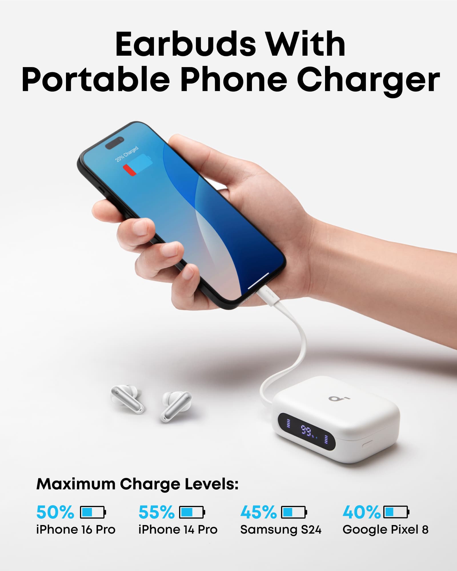 Earbuds with Portable Phone Charger: Charged 20% & MMI 99 Maximum Charge Levels: 50% 55% 45% iPhone 16 Pro iPhone 14 Pro Samsung S24 40% Google Pixel 8
