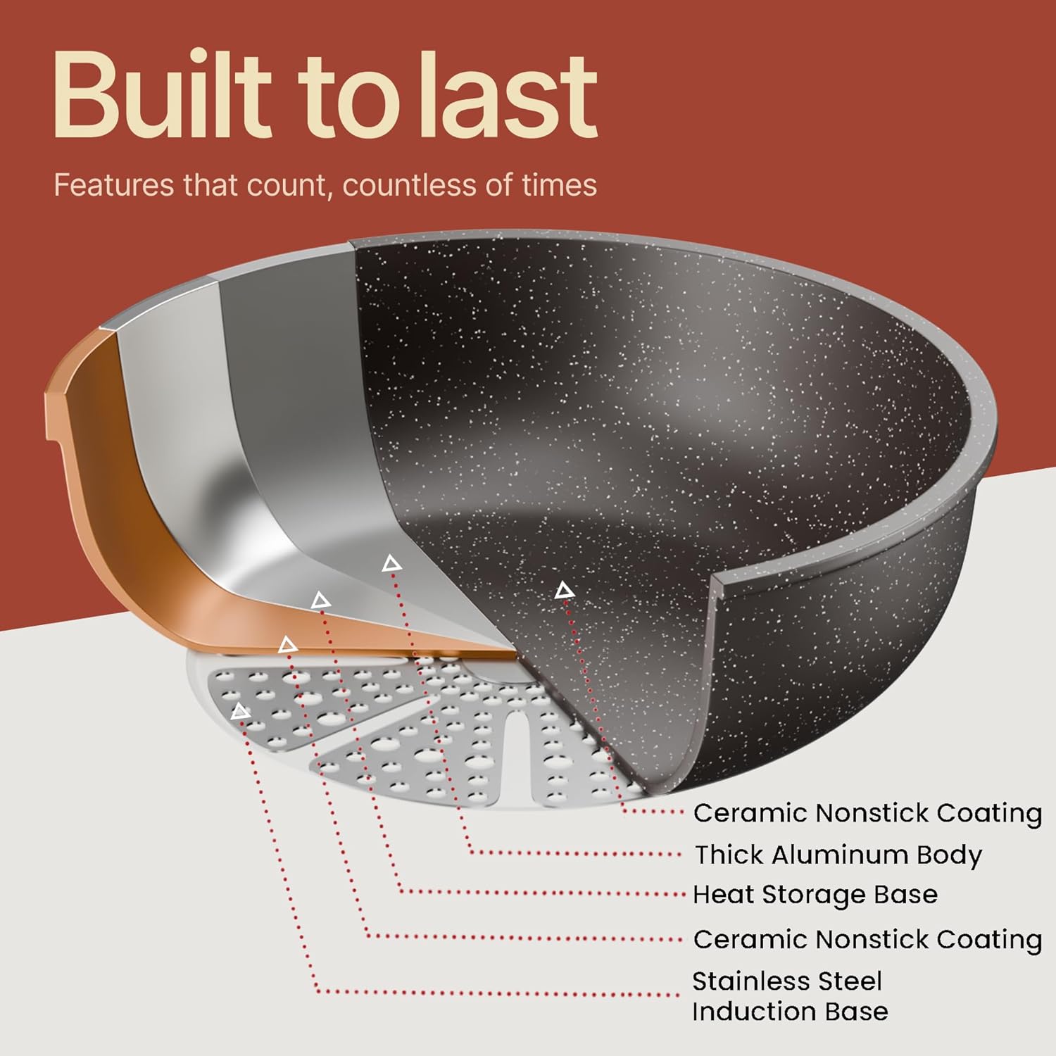 Built to last  
Features that count, countless of times  

- Ceramic Nonstick Coating  
- Thick Aluminum Body  
- Heat Storage Base  
- Ceramic Nonstick Coating  
- Stainless Steel Induction Base