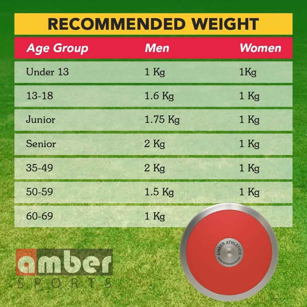 RECOMMENDED WEIGHT

Age Group | Men | Women
--- | --- | ---
Under 13 | 1 Kg | 1 Kg
13-18 | 1.6 Kg | 1 Kg
Junior | 1.75 Kg | 1 Kg
Senior | 2 Kg | 1 Kg
35-49 | 2 Kg | 1 Kg
50-59 | 1.5 Kg | 1 Kg
60-69 | 1 Kg | 1 Kg

AMBER SPORTS AMBER ATHLETICS