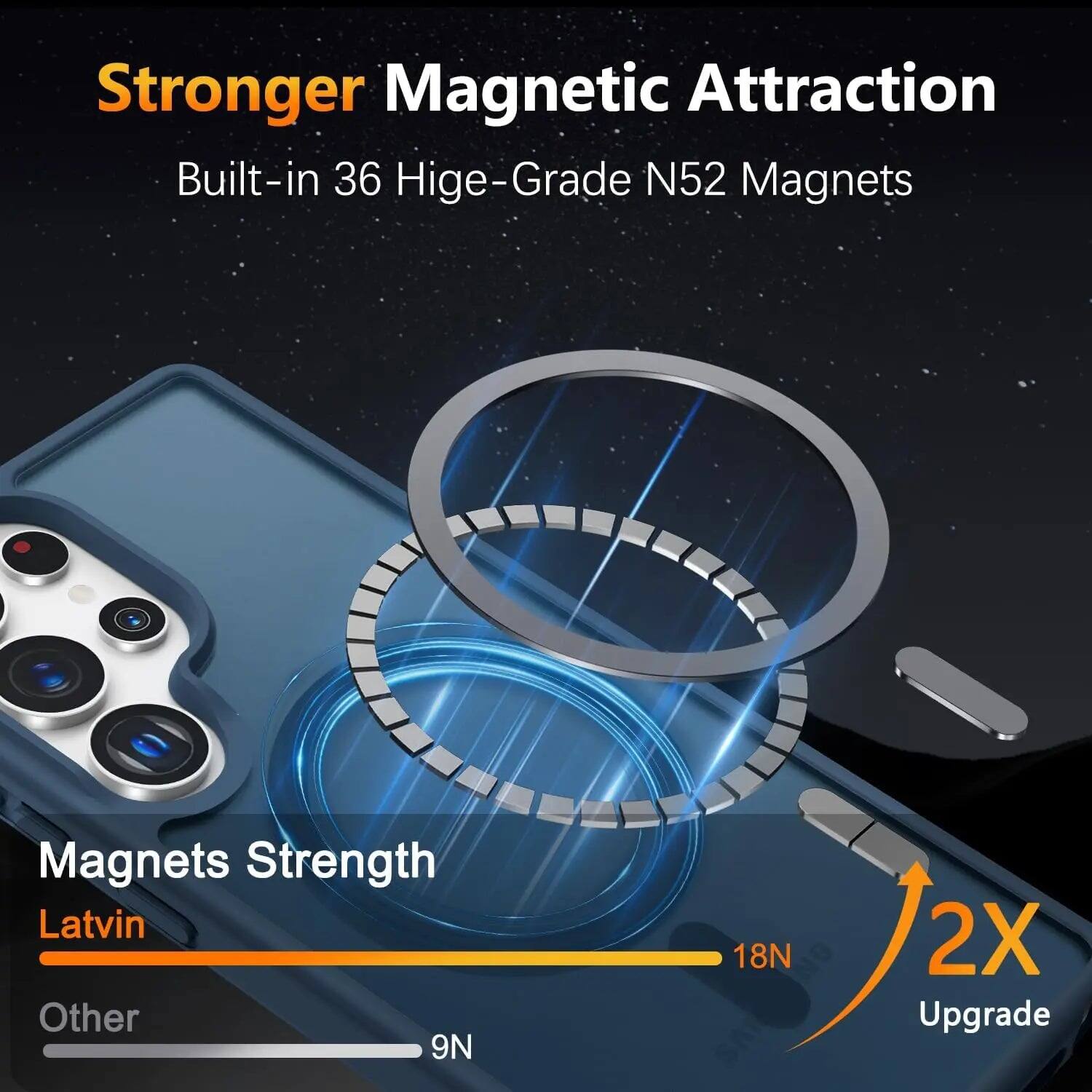 Stronger Magnetic Attraction  
Built-in 36 High-Grade N52 Magnets  

Magnets Strength  
Latvin: 18N  
Other: 9N  

2X Upgrade