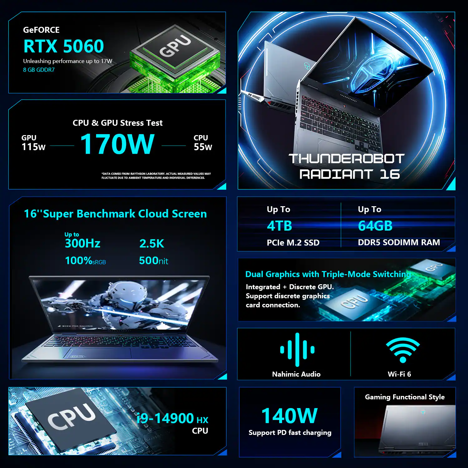 **GeForce RTX 5060**  
Unleashing performance up to 17W  
8 GB GDDR7  

**CPU & GPU Stress Test**  
GPU 115W  
CPU 55W  
Total 170W  

**THUNDEROBOT RADIANT 16**  

**16" Super Benchmark Cloud Screen**  
Up to 300Hz  
2.5K  
100% sRGB  
500nit  

**Up To**  
4TB PCIe M.2 SSD  
64GB DDR5 SODIMM RAM  

**Dual Graphics with Triple-Mode Switching**  
Integrated + Discrete GPU  
Support discrete graphics card connection  

**CPU**  
i9-14900HX CPU 140W  

**Nahimic Audio**  
Wi-Fi 6  

**140W**  
Support PD fast charging  

**Gaming Functional Style**