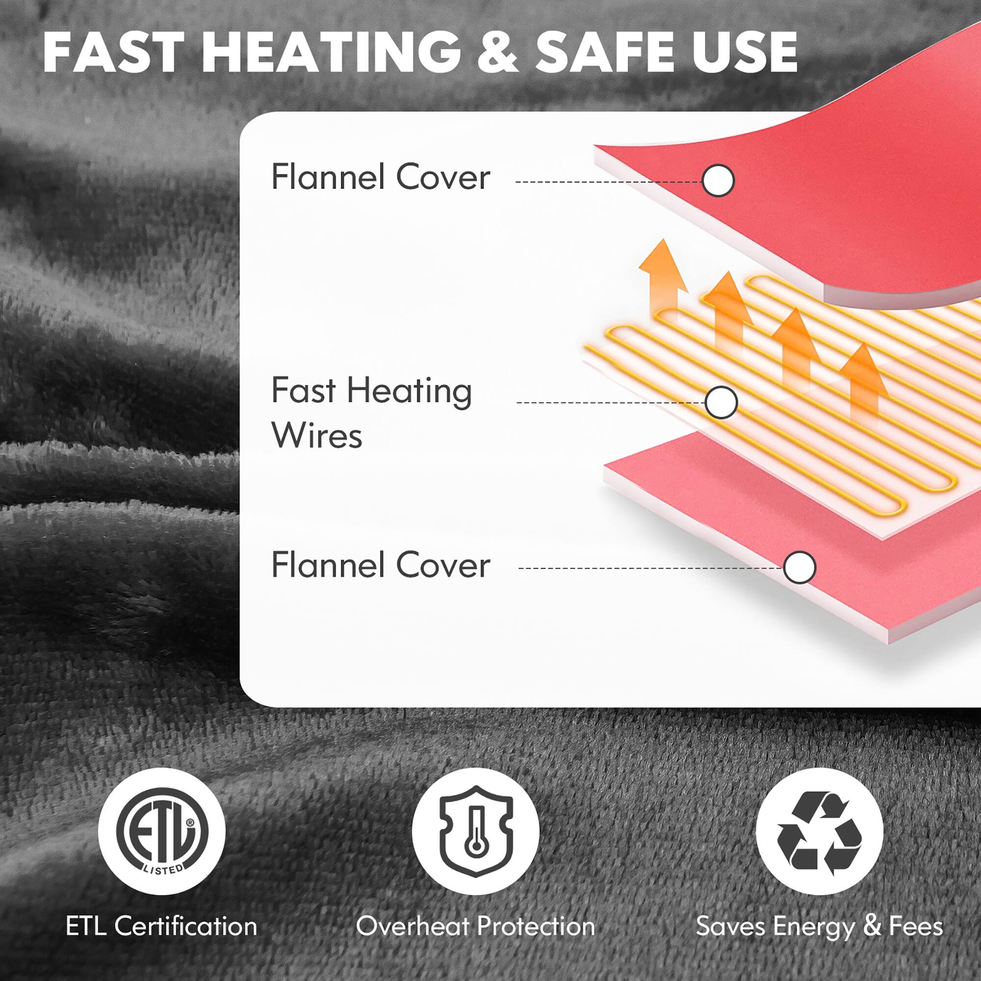FAST HEATING & SAFE USE Flannel Cover Fast Heating Wires Flannel Cover ETL Listed ETL Certification Overheat Protection Saves Energy & Fees