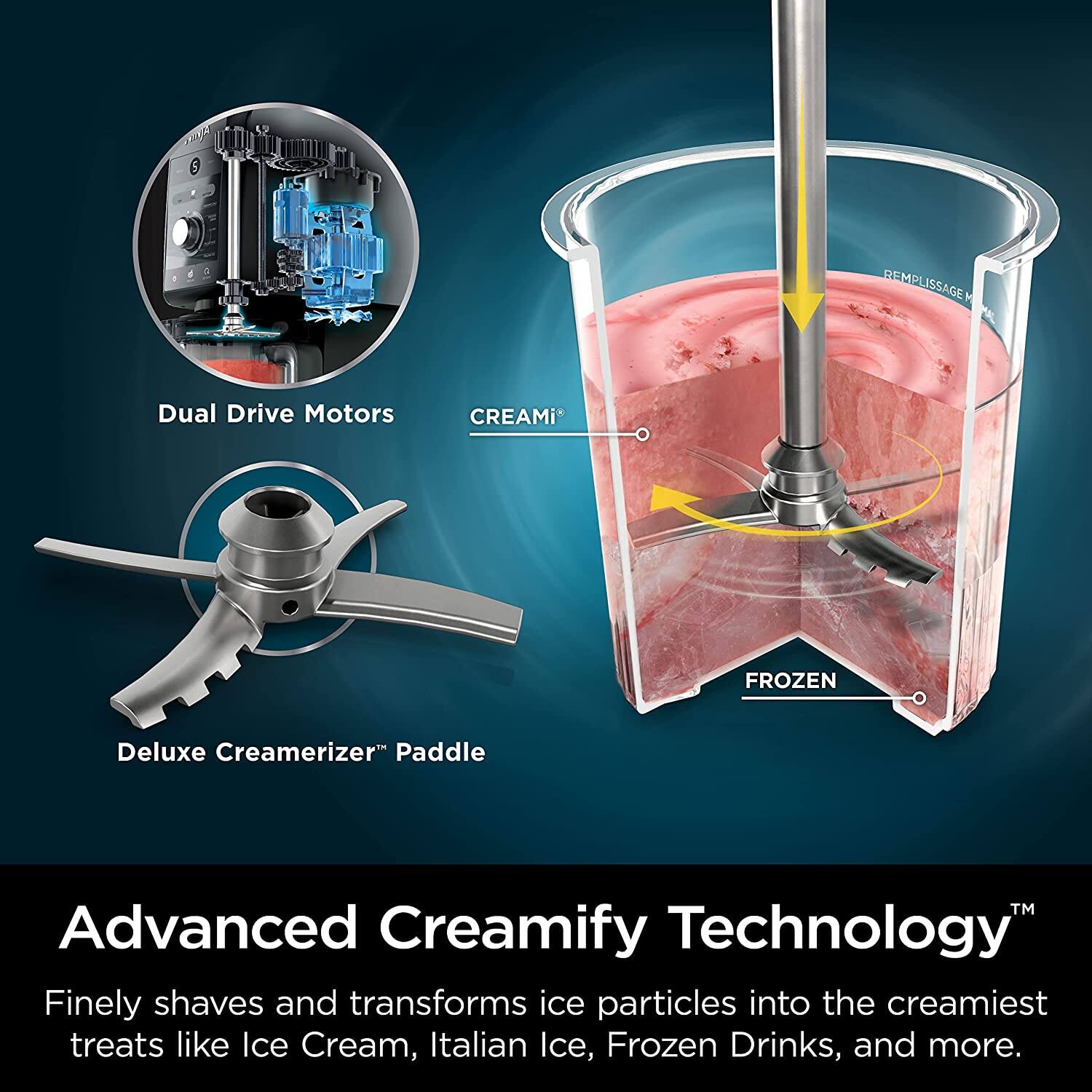 REPLISSAGE M

Dual Drive Motors

CREAMi

Deluxe Creamerizer™ Paddle

FROZEN

Advanced Creamify Technology™

Finely shaves and transforms ice particles into the creamiest treats like Ice Cream, Italian Ice, Frozen Drinks, and more.