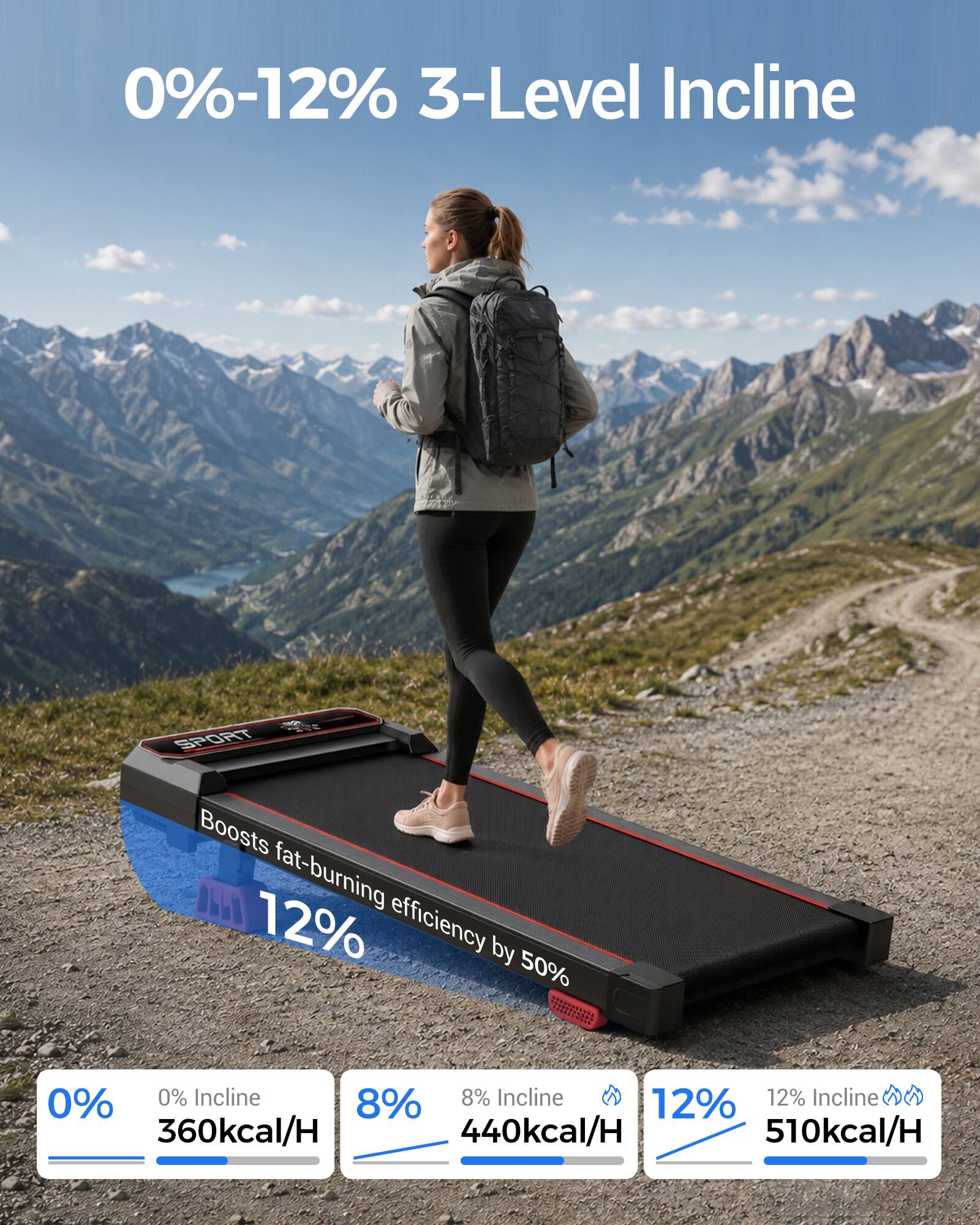 0%-12% 3-Level Incline

SPORT Boosts fat-burning efficiency by 50%

0% Incline 360kcal/H  
8% Incline 440kcal/H  
12% Incline 510kcal/H