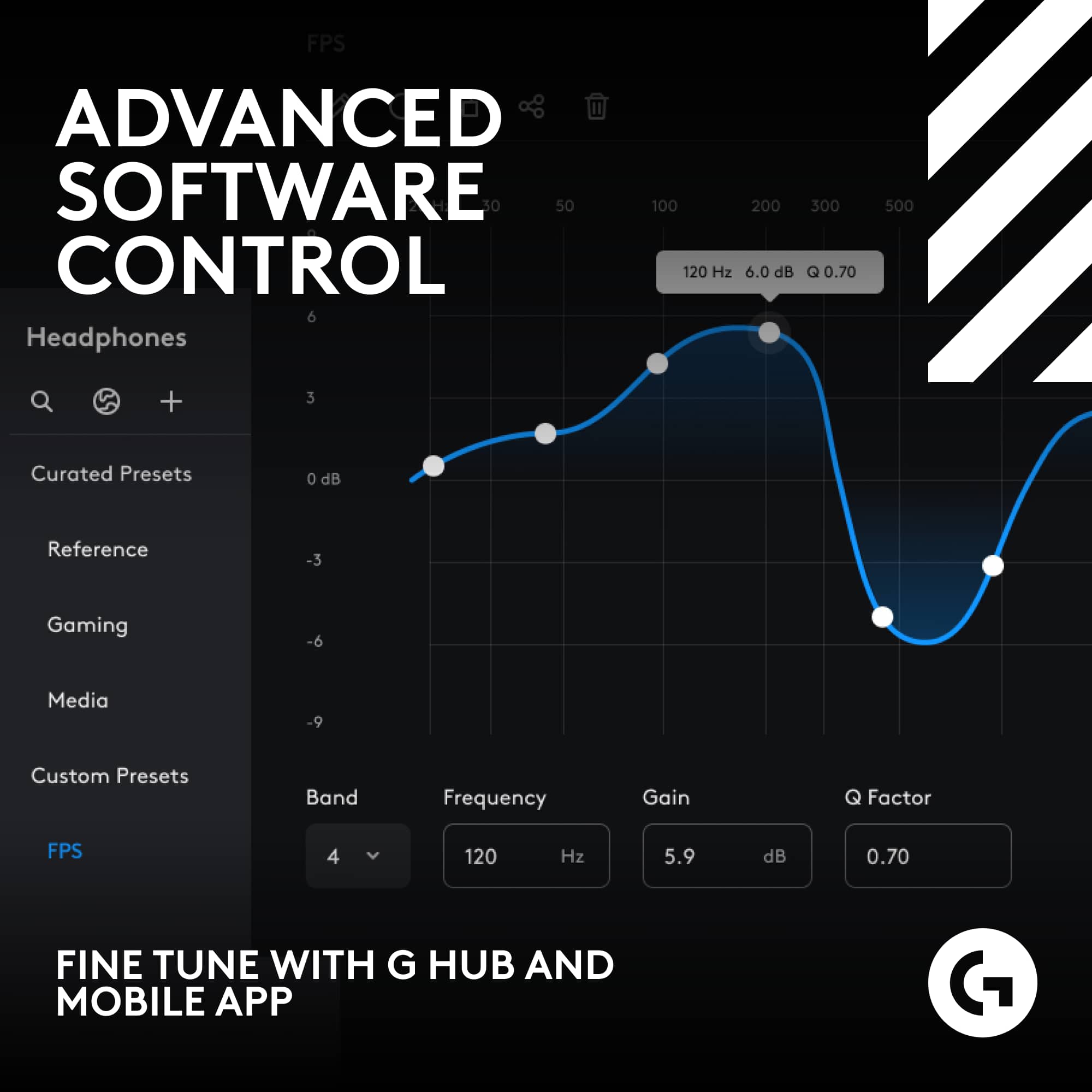 The image showcases an advanced software control panel for headphones, with a graph displaying frequency and gain. The software allows users to customize their listening experience by adjusting the frequency, gain, and Q factor. The panel also features curated presets and custom presets, as well as a gaming, media, and reference preset. The software can be used in conjunction with a mobile app for fine-tuning the listening experience.