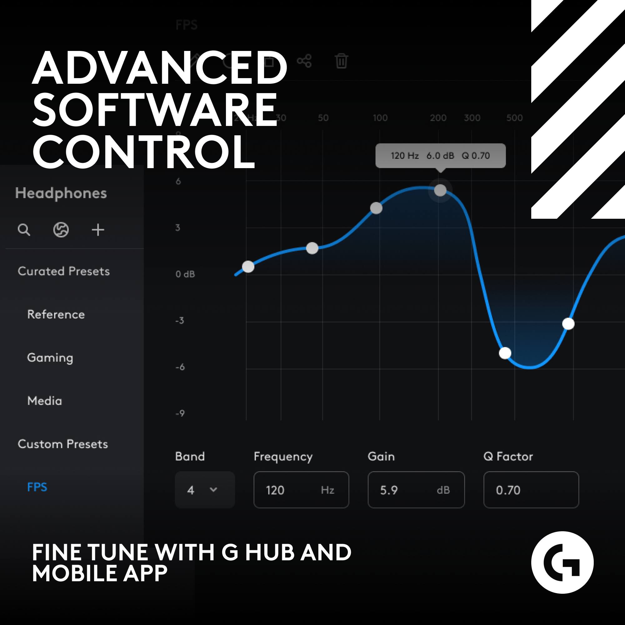 The image showcases an advanced software control panel for headphones, with a graph displaying frequency and gain. The software allows users to customize their listening experience by adjusting the frequency, gain, and Q factor. The panel also features curated presets and custom presets, as well as a gaming, media, and reference preset. The software can be used in conjunction with a mobile app for fine-tuning the listening experience.