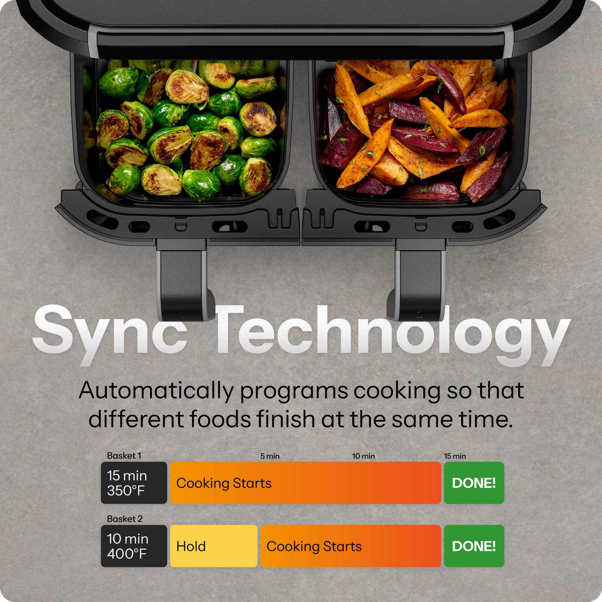 Sync Technology  
Automatically programs cooking so that different foods finish at the same time.

Basket 1  
15 min  
350°F  
Cooking Starts  
DONE!

Basket 2  
10 min  
400°F  
Hold  
Cooking Starts  
DONE!