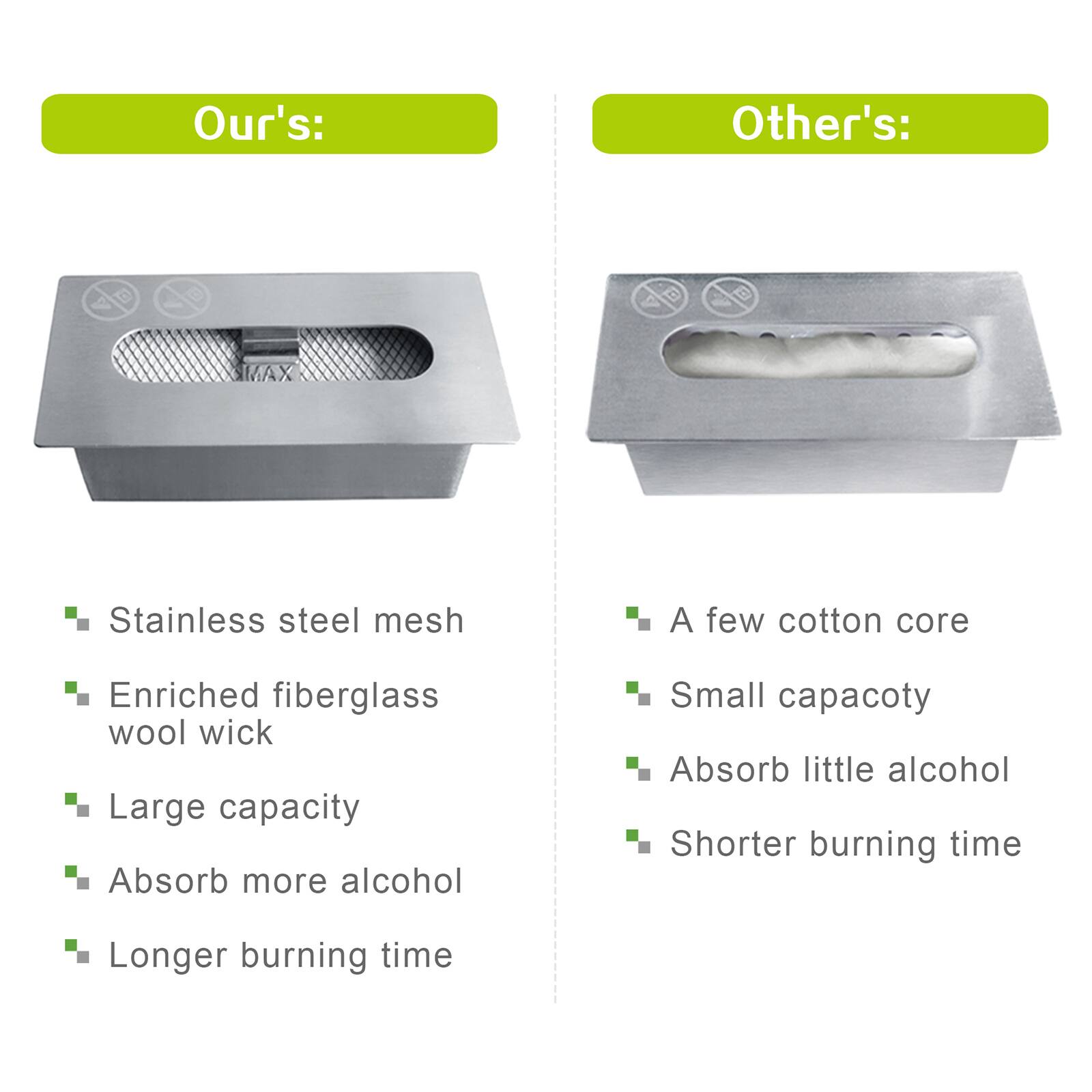 **Our's:**
- Stainless steel mesh
- Enriched fiberglass wool wick
- Large capacity
- Absorb more alcohol
- Longer burning time

**Other's:**
- A few cotton core
- Small capacity
- Absorb little alcohol
- Shorter burning time