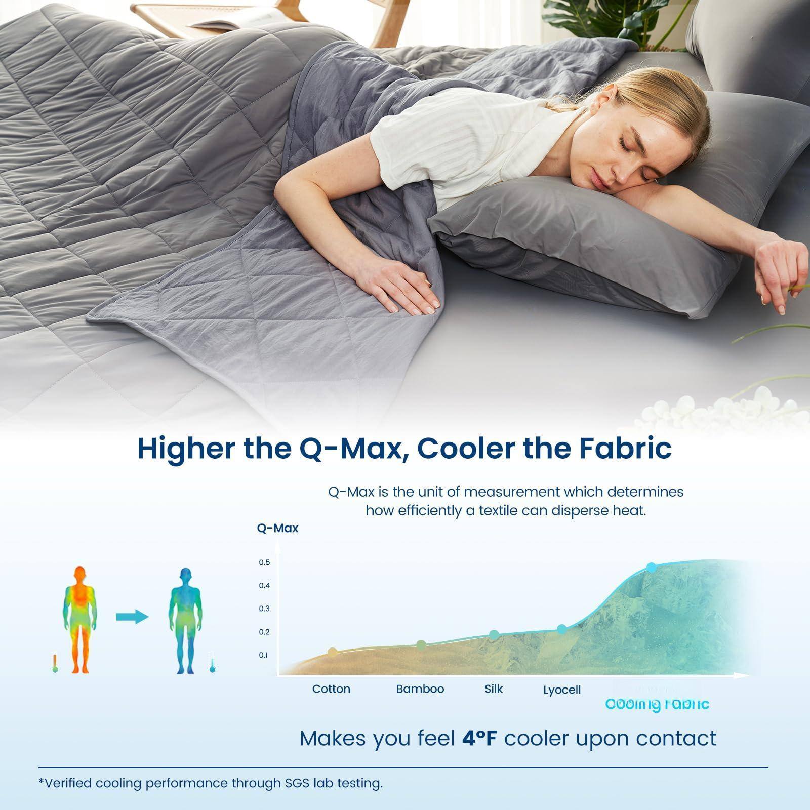 Higher the Q-Max, Cooler the Fabric

Q-Max is the unit of measurement which determines how efficiently a textile can disperse heat.

Q-Max
0.5 0.4 0.3 0.2 0.1
Cotton Bamboo Silk Lyocell

Makes you feel 4°F cooler upon contact

*Verified cooling performance through SGS lab testing.