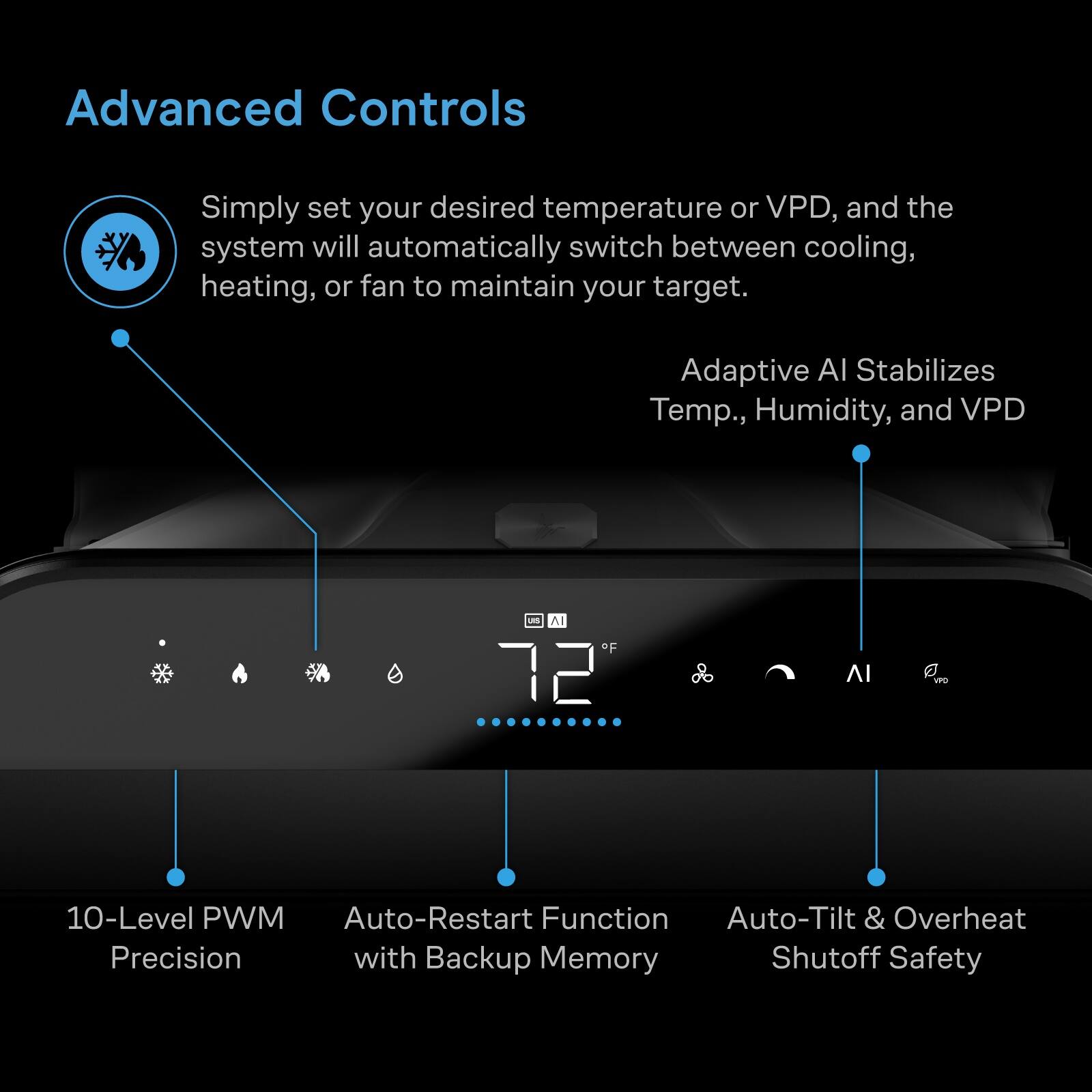 Advanced Controls

Simply set your desired temperature or VPD, and the system will automatically switch between cooling, heating, or fan to maintain your target.

Adaptive AI Stabilizes Temp., Humidity, and VPD

10-Level PWM Precision
Auto-Restart Function with Backup Memory
Auto-Tilt & Overheat Shutoff Safety