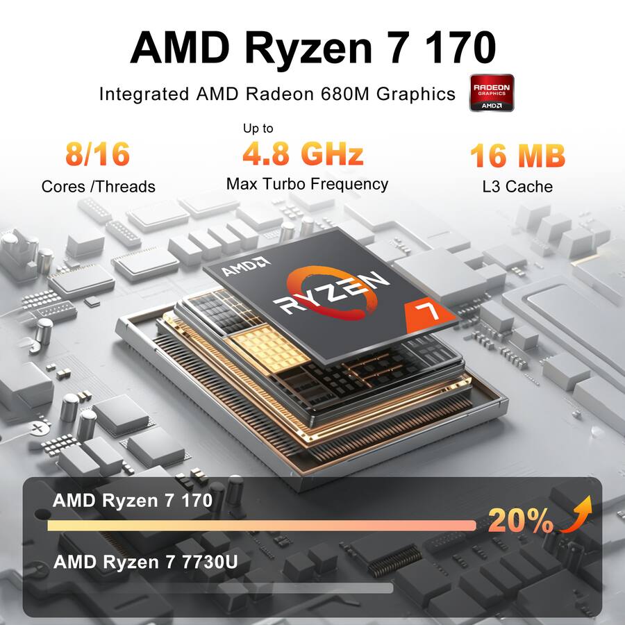 Amd Radeon 170 Lenovo Upgraded IdeaPad Slim 3 15.3