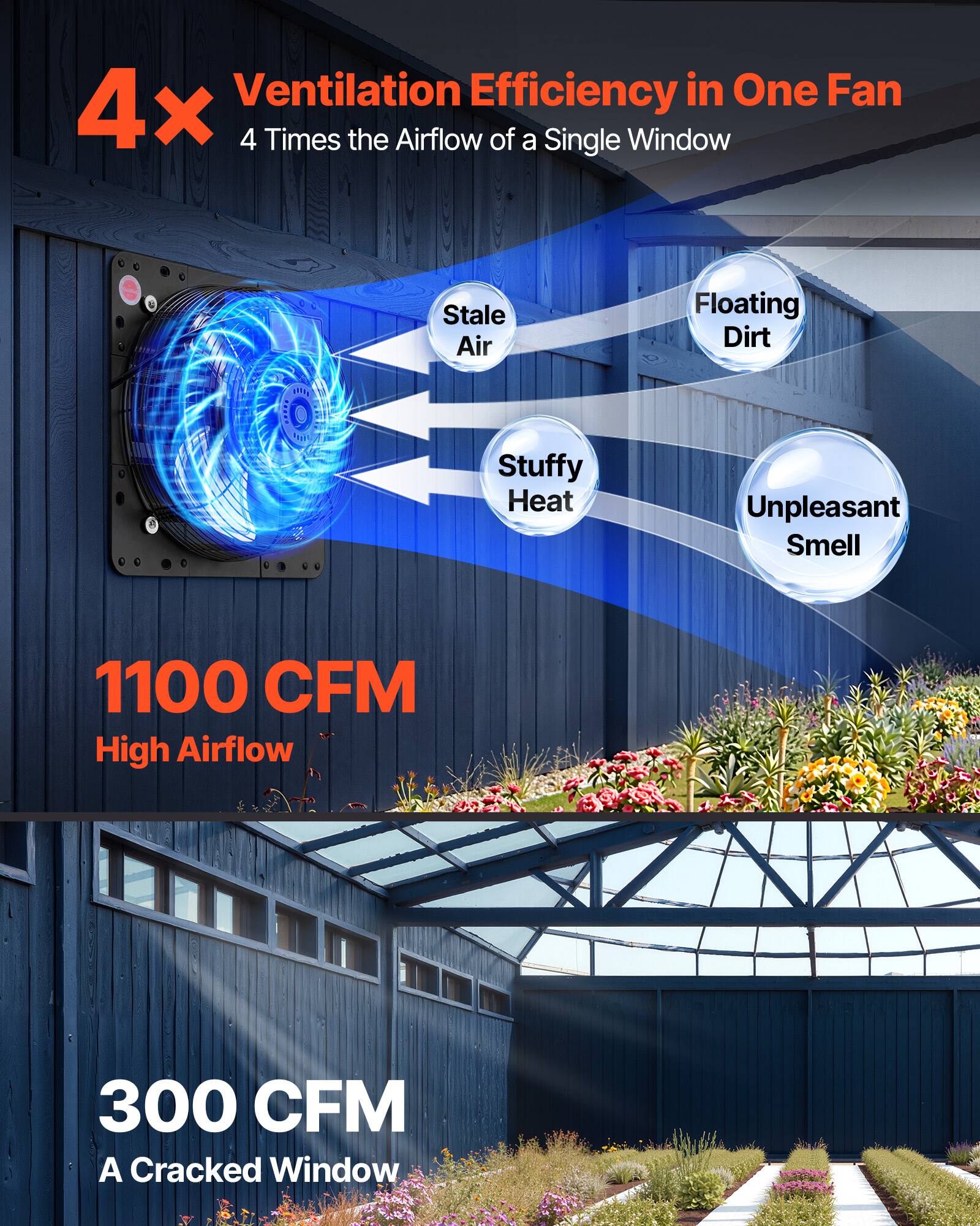 Ventilation Efficiency in One Fan  
4x 4 Times the Airflow of a Single Window  
Stale Air  
Floating Dirt  
Stuffy Heat  
Unpleasant Smell  
1100 CFM High Airflow  
300 CFM A Cracked Window