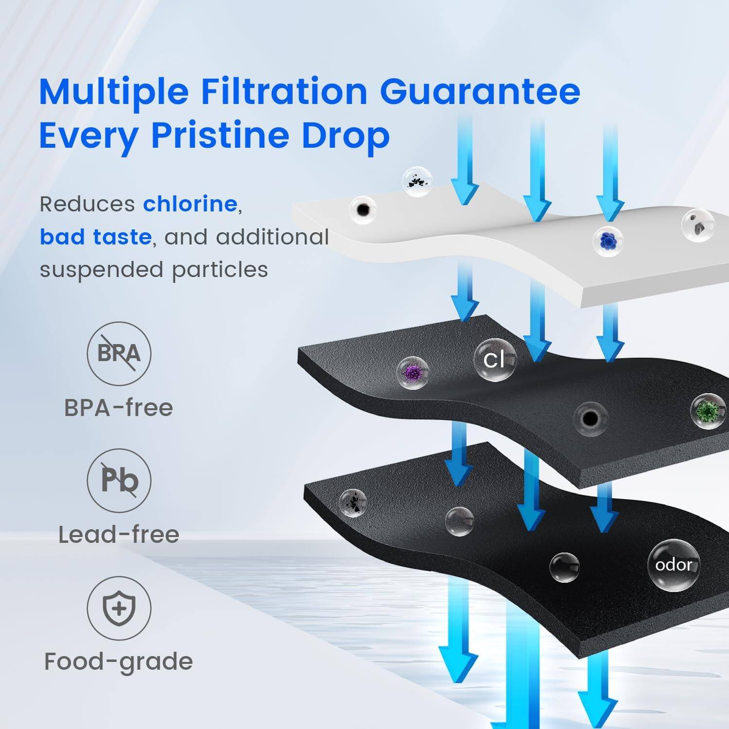 Multiple Filtration Guarantee Every Pristine Drop

Reduces chlorine, bad taste, and additional suspended particles

- BPA-free
- Lead-free
- Food-grade