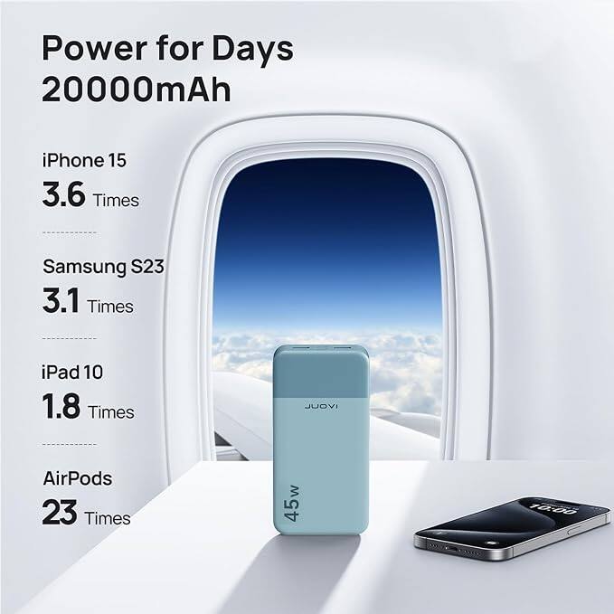 Power for Days 20000mAh

iPhone 15 3.6 Times

Samsung S23 3.1 Times

iPad 10 1.8 Times

AirPods 23 Times

45w

10:00