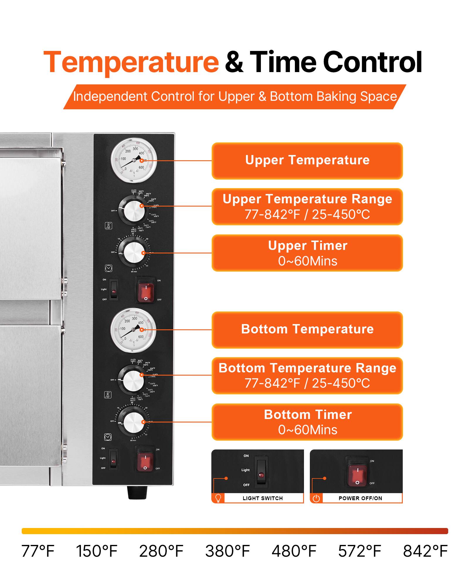 Temperature & Time Control  
Independent Control for Upper & Bottom Baking Space

Upper Temperature  
Upper Temperature Range 77-842°F / 25-450°C  
Upper Timer 0~60Mins

Bottom Temperature  
Bottom Temperature Range 77-842°F / 25-450°C  
Bottom Timer 0~60Mins

LIGHT SWITCH  
POWER OFF/ON

77°F 150°F 280°F 380°F 480°F 572°F 842°F