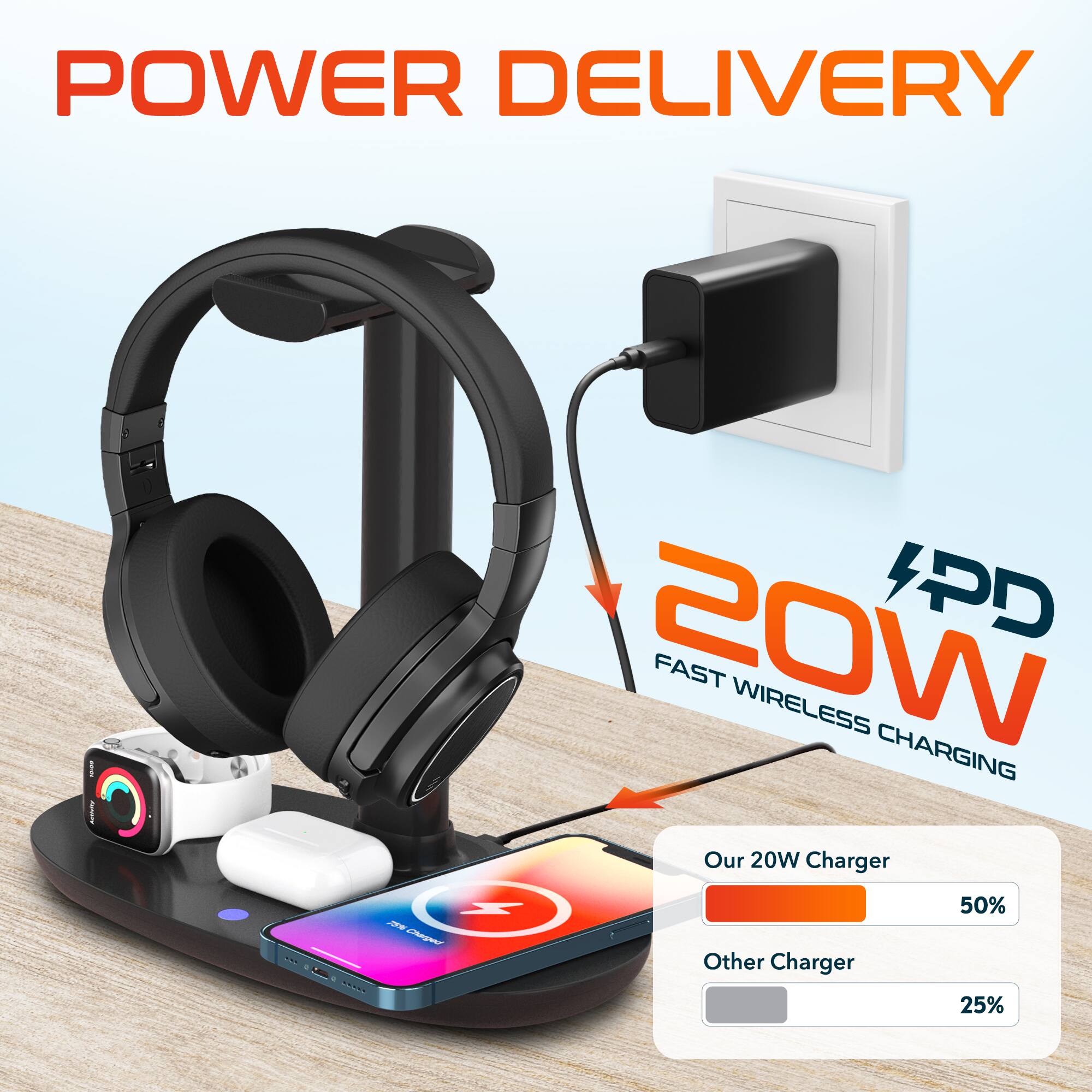 POWER DELIVERY

20W PD FAST WIRELESS CHARGING

Our 20W Charger - 50%
Other Charger - 25%