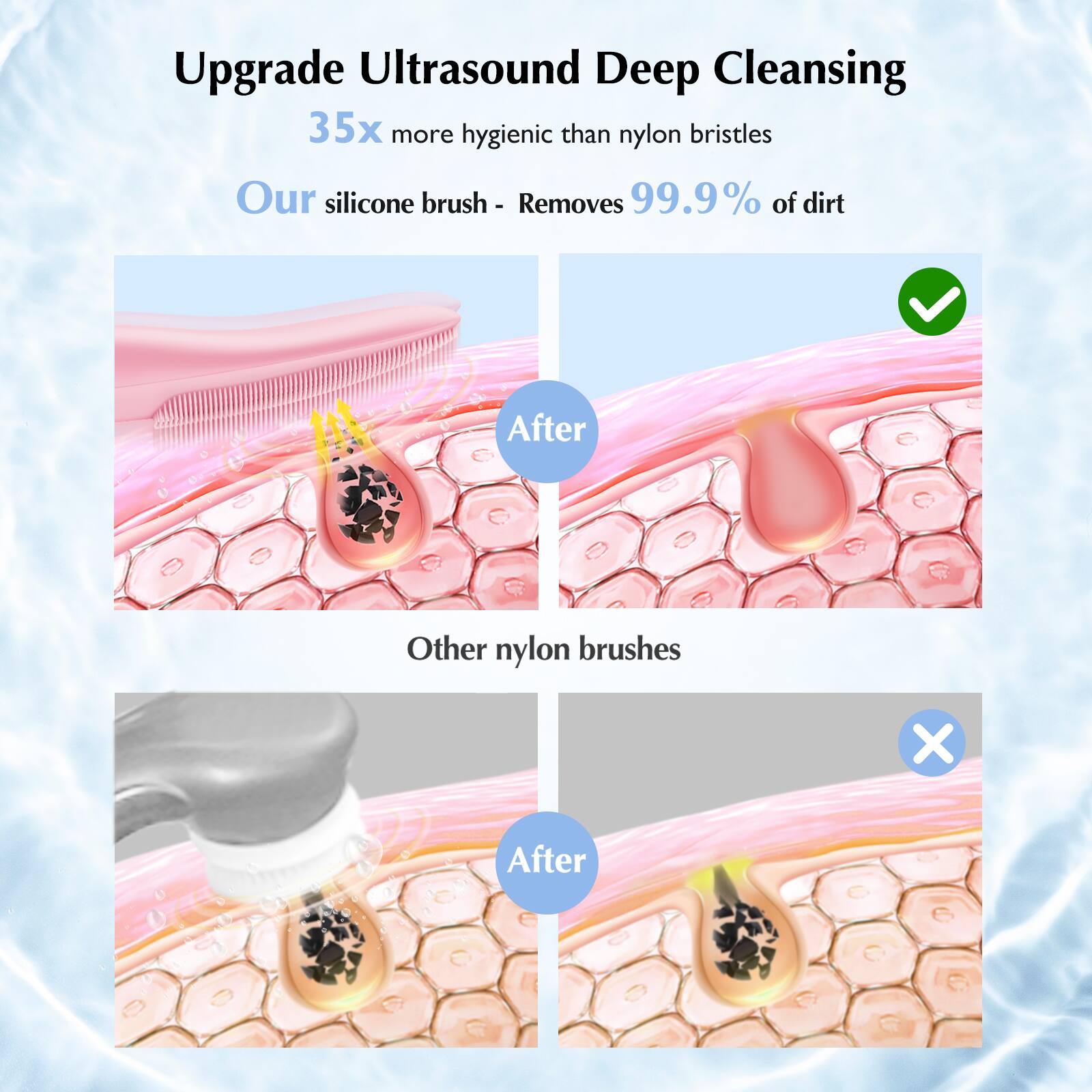 Upgrade Ultrasound Deep Cleansing  
35x more hygienic than nylon bristles  
Our silicone brush - Removes 99.9% of dirt  

After  
Other nylon brushes  

After