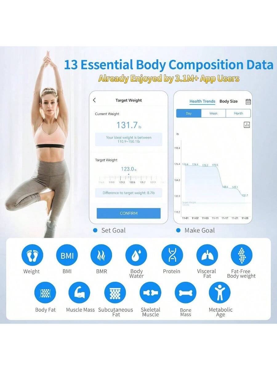 13 Essential Body Composition Data Already Enjoyed by 3.1M+ App Users

Target Weight
Current Weight: 131.7 lb
Your ideal weight is between 110.9-150.1 lb
Target Weight: 123.0 lb
Difference to target weight: 8.7 lb

Health Trends
Body Size
Day Week Month

Set Goal Make Goal

BMI Weight BMI BMR Body Water Protein Visceral Fat Fat-Free Body weight Body Fat Muscle Mass Subcutaneous Skeletal Fat Muscle Bone Mass Metabolic Age