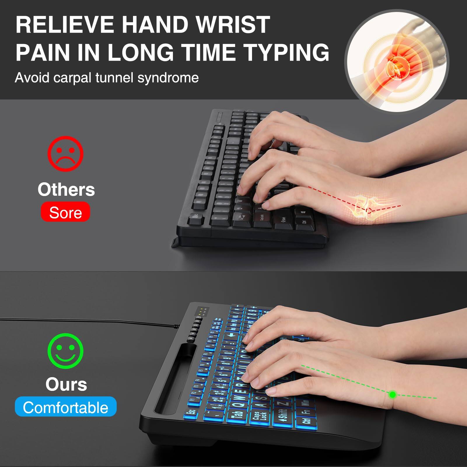 RELIEVE HAND WRIST PAIN IN LONG TIME TYPING  
Avoid carpal tunnel syndrome  

Others  
Sore  

Ours  
Comfortable