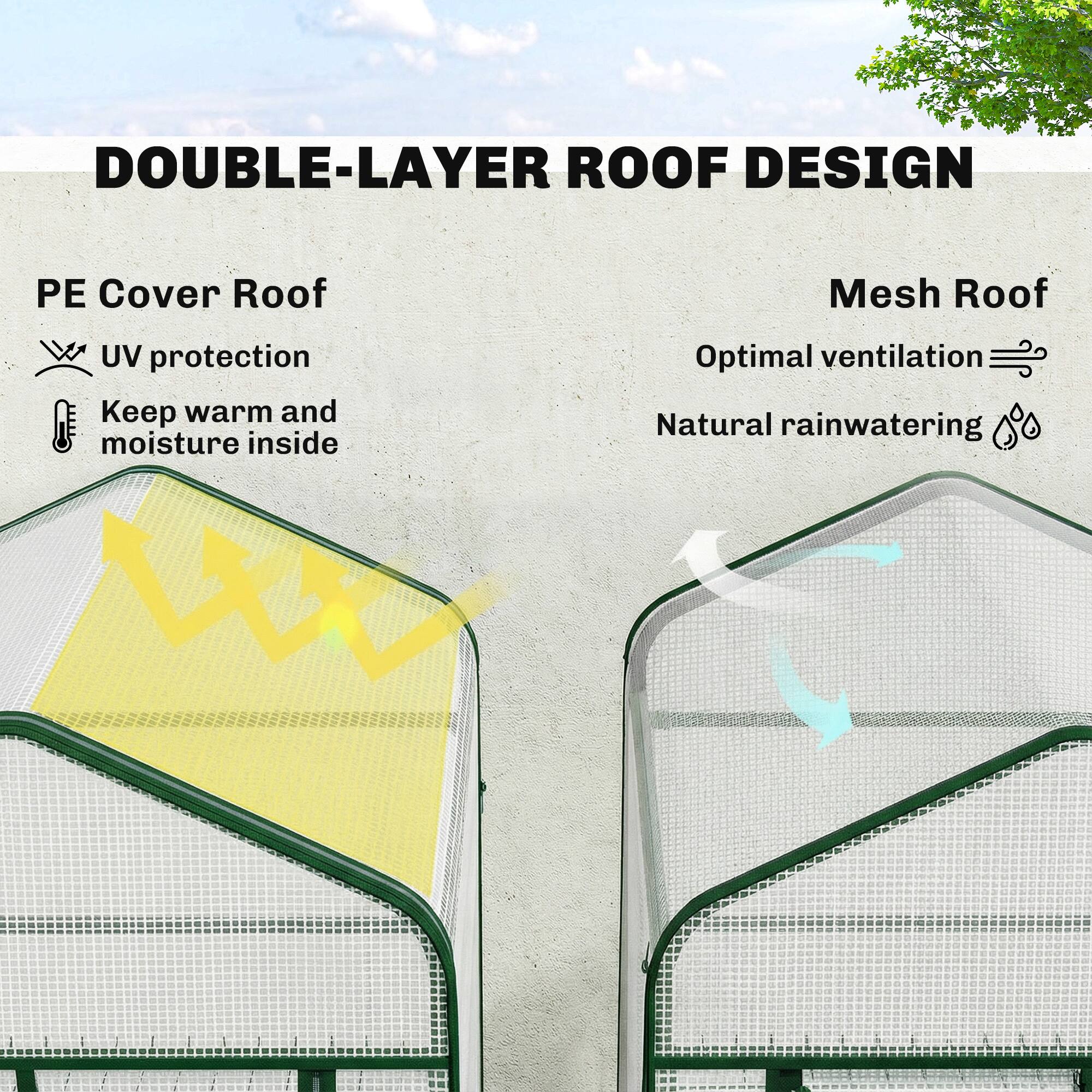 DOUBLE-LAYER ROOF DESIGN

PE Cover Roof
- UV protection
- Keep warm and moisture inside

Mesh Roof
- Optimal ventilation
- Natural rainwatering