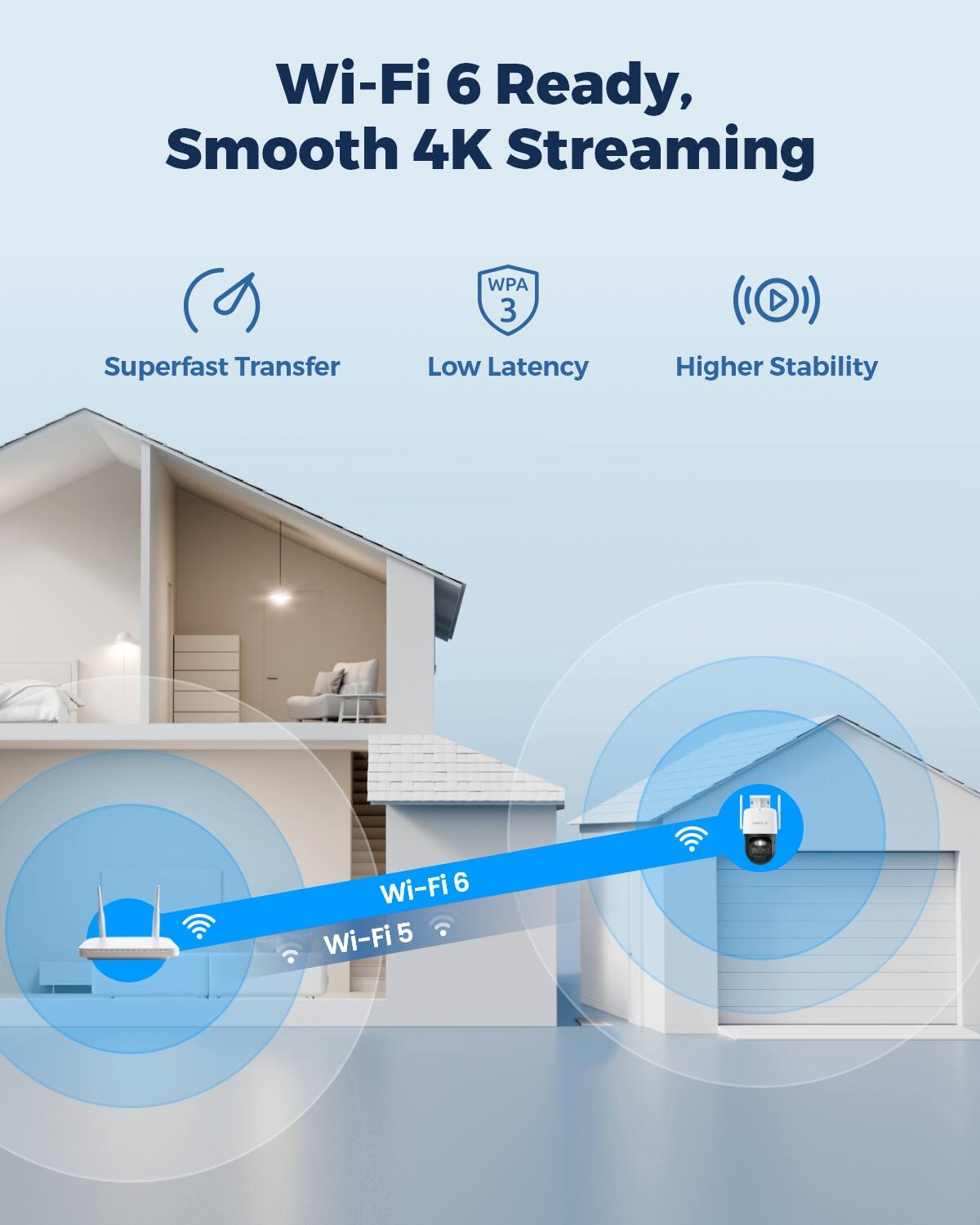 Wi-Fi 6 Ready, Smooth 4K Streaming  
WPA 3  
Superfast Transfer  
Low Latency  
Higher Stability  
Wi-Fi 6  
Wi-Fi 5