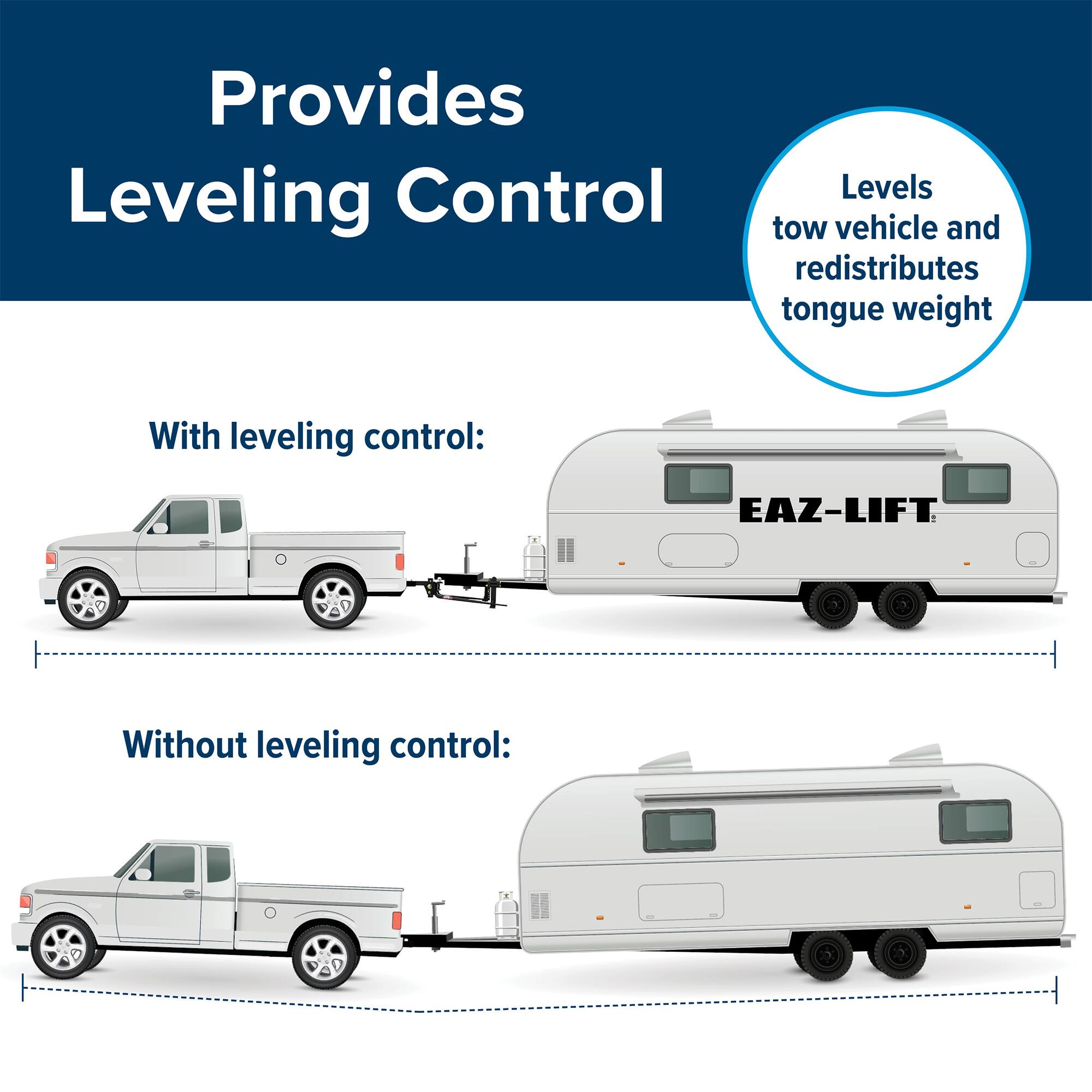 Provides Leveling Control  
Levels tow vehicle and redistributes tongue weight  

With leveling control:  
EAZ-LIFT  

Without leveling control: