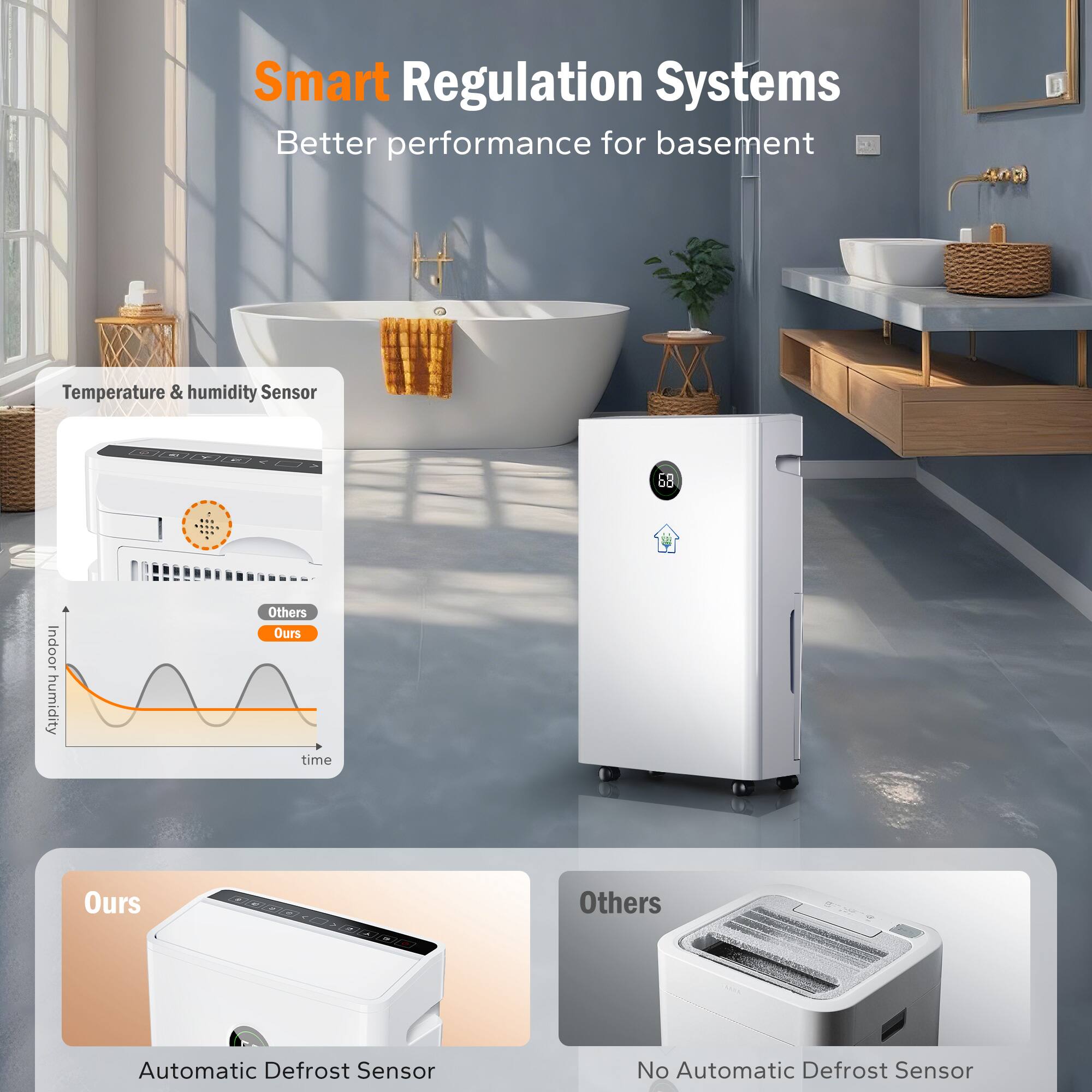 Smart Regulation Systems  
Better performance for basement  

Temperature & humidity Sensor  
68  
Indoor humidity  
Others  
Ours  
time  

Ours  
Automatic Defrost Sensor  

Others  
No Automatic Defrost Sensor