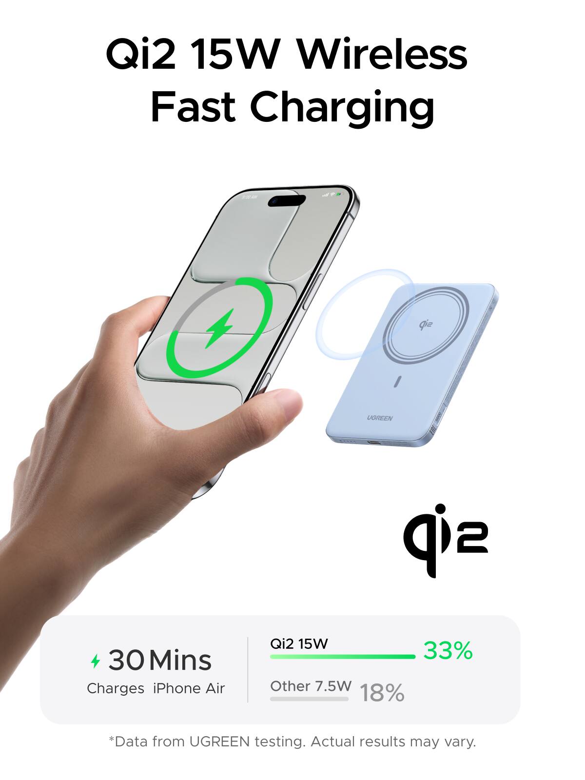 Qi2 15W Wireless Fast Charging

9:00 AM

Qie

UGREEN

sip

30 Mins Charges iPhone Air

Qi2 15W 33% Other 7.5W 18%

*Data from UGREEN testing. Actual results may vary.