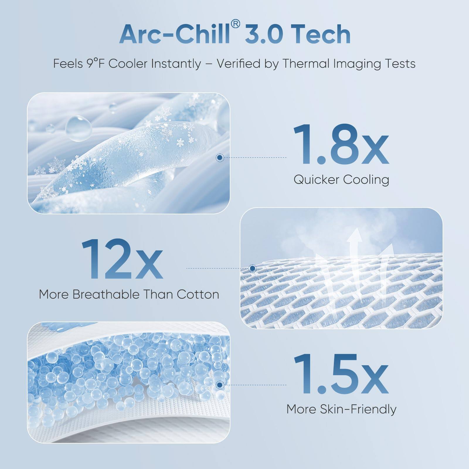 Arc-Chill® 3.0 Tech  
Feels 9°F Cooler Instantly – Verified by Thermal Imaging Tests  

1.8x Quicker Cooling  

12x More Breathable Than Cotton  

1.5x More Skin-Friendly