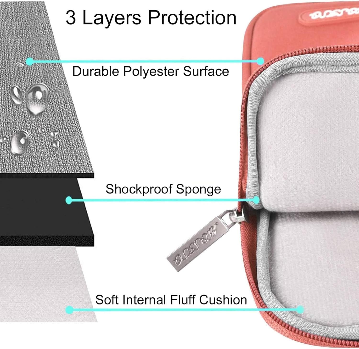 3 Layers Protection  
A Durable Polyester Surface  
Shockproof Sponge  
A Soft Internal Fluff Cushion