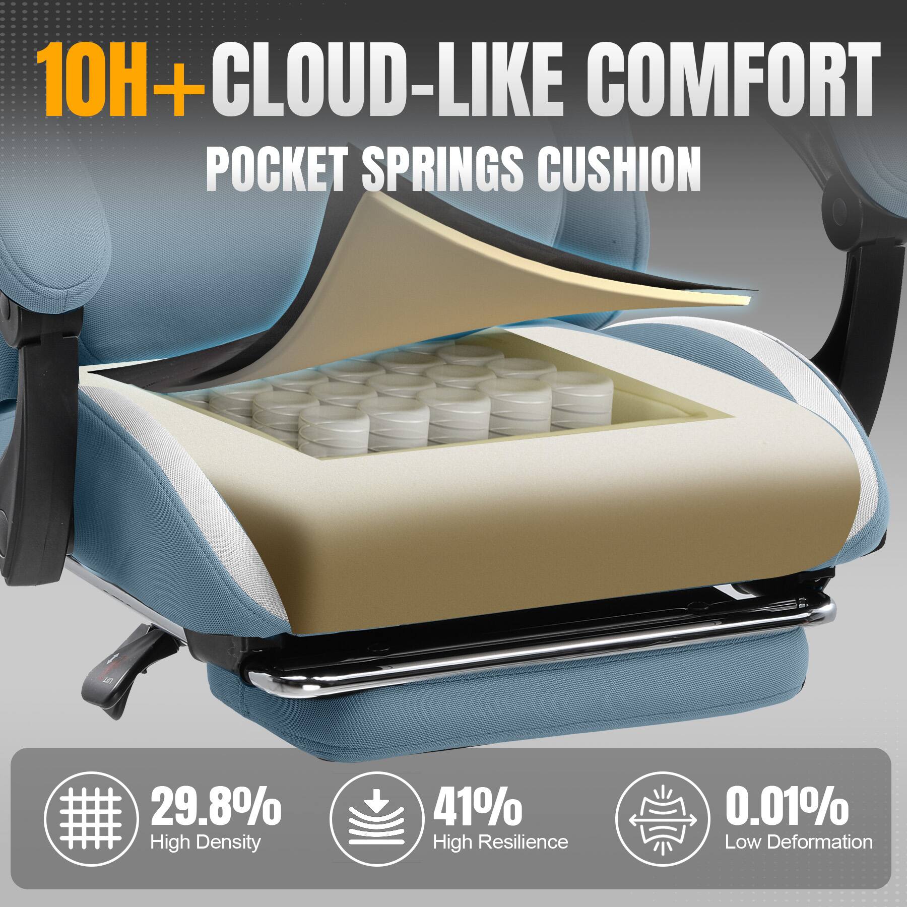 10H+ CLOUD-LIKE COMFORT POCKET SPRINGS CUSHION

# 29.8% High Density
# 41% High Resilience
# 0.01% Low Deformation