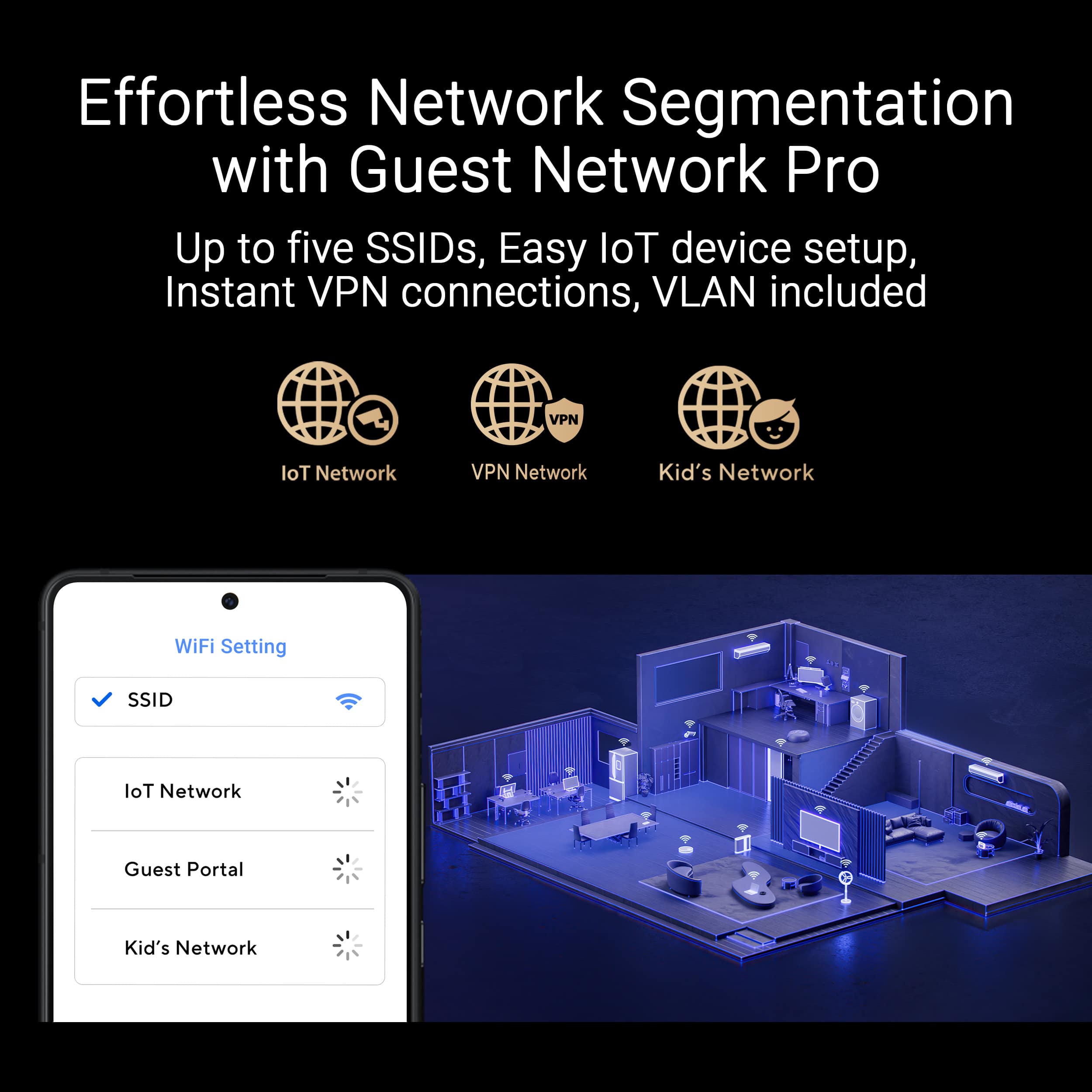 Effortless Network Segmentation with Guest Network Pro: Up to five SSIDs, Easy loT device setup, Instant VPN connections, VLAN included.